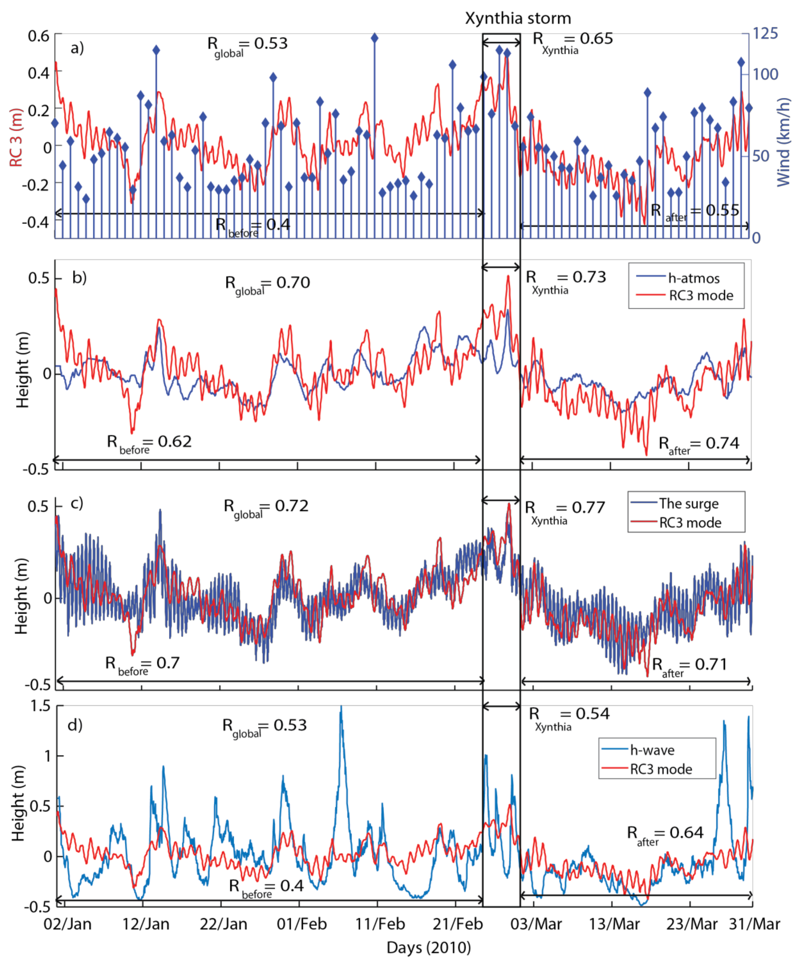 Remotesensing 11 00782 g004