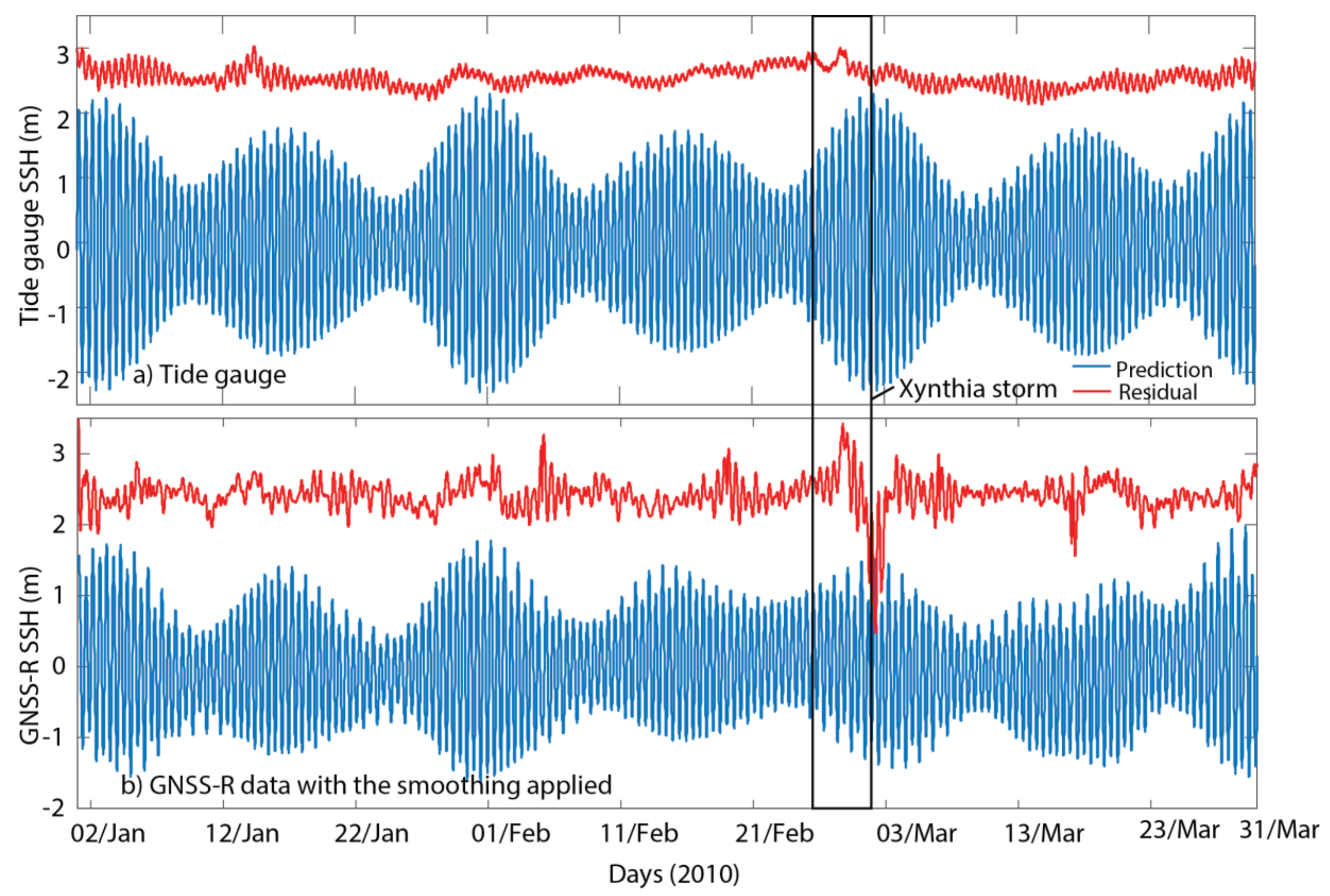 Remotesensing 11 00782 g006