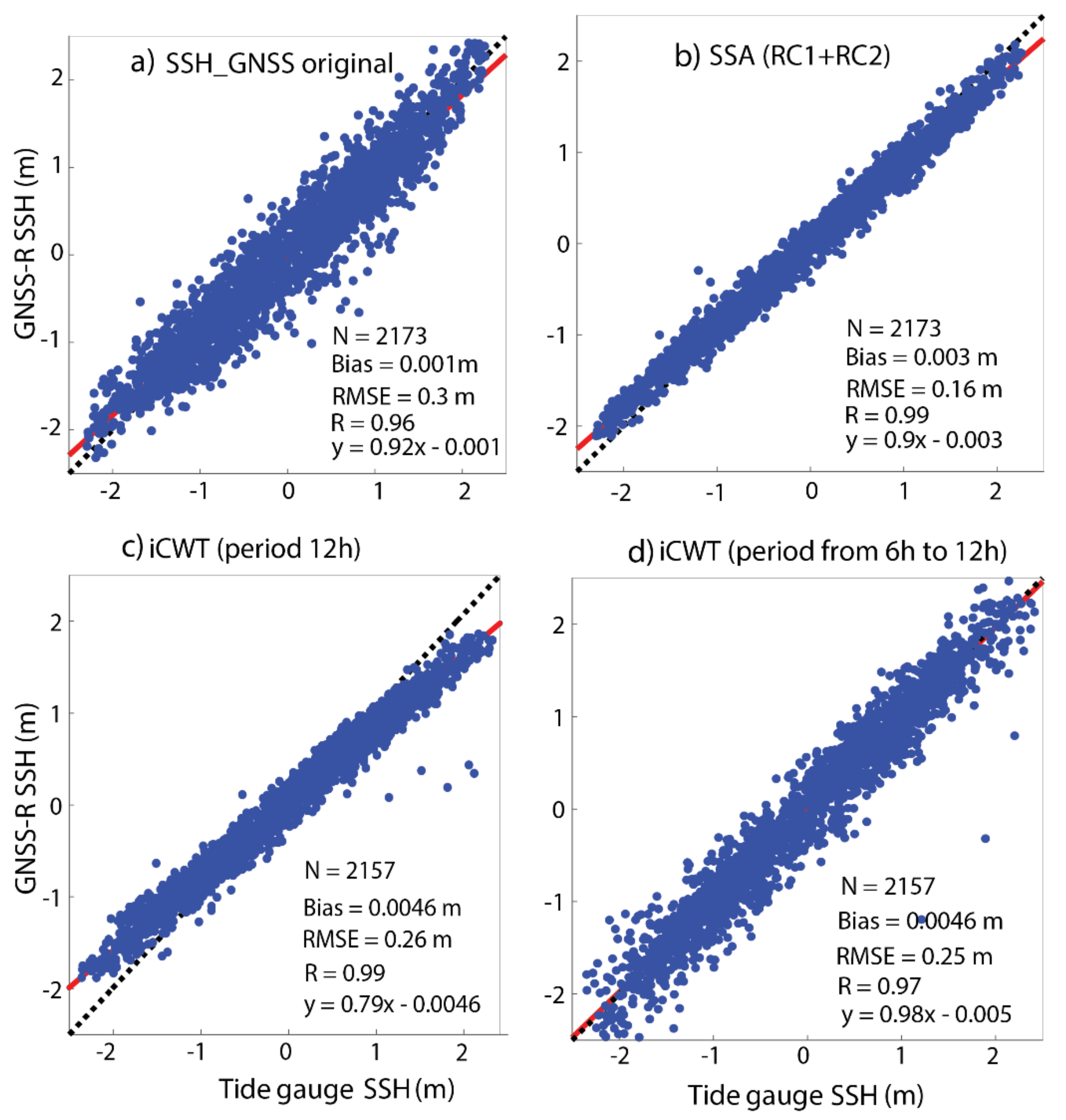 Remotesensing 11 00782 g007