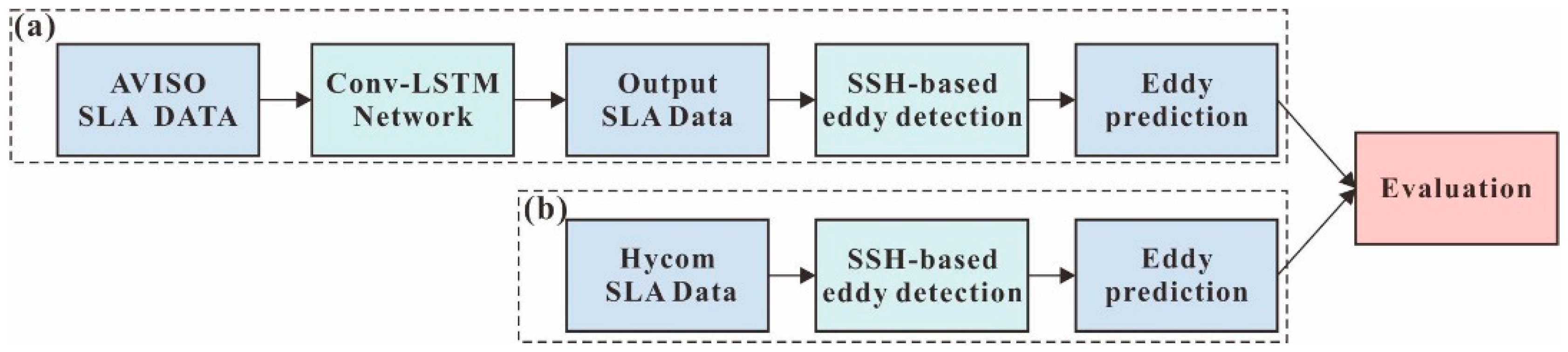 Remotesensing 11 00783 g001