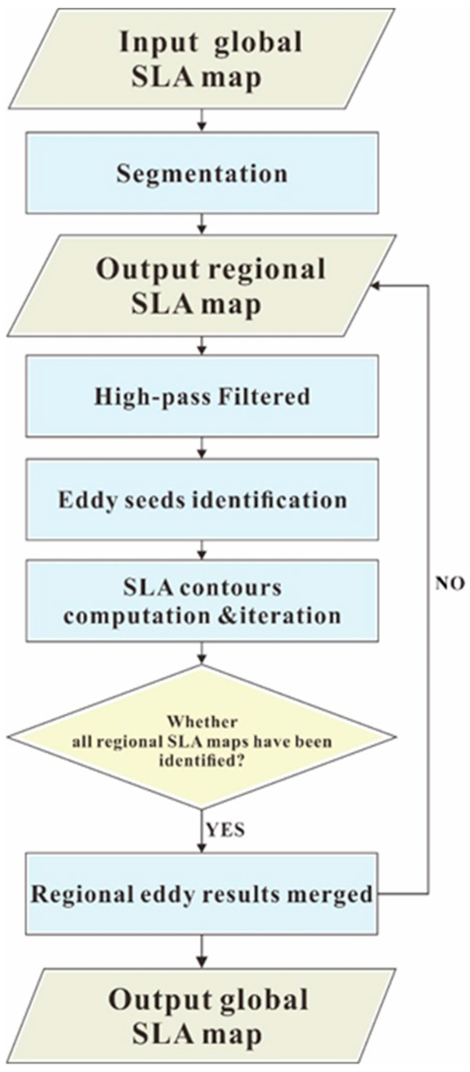 Remotesensing 11 00783 g004