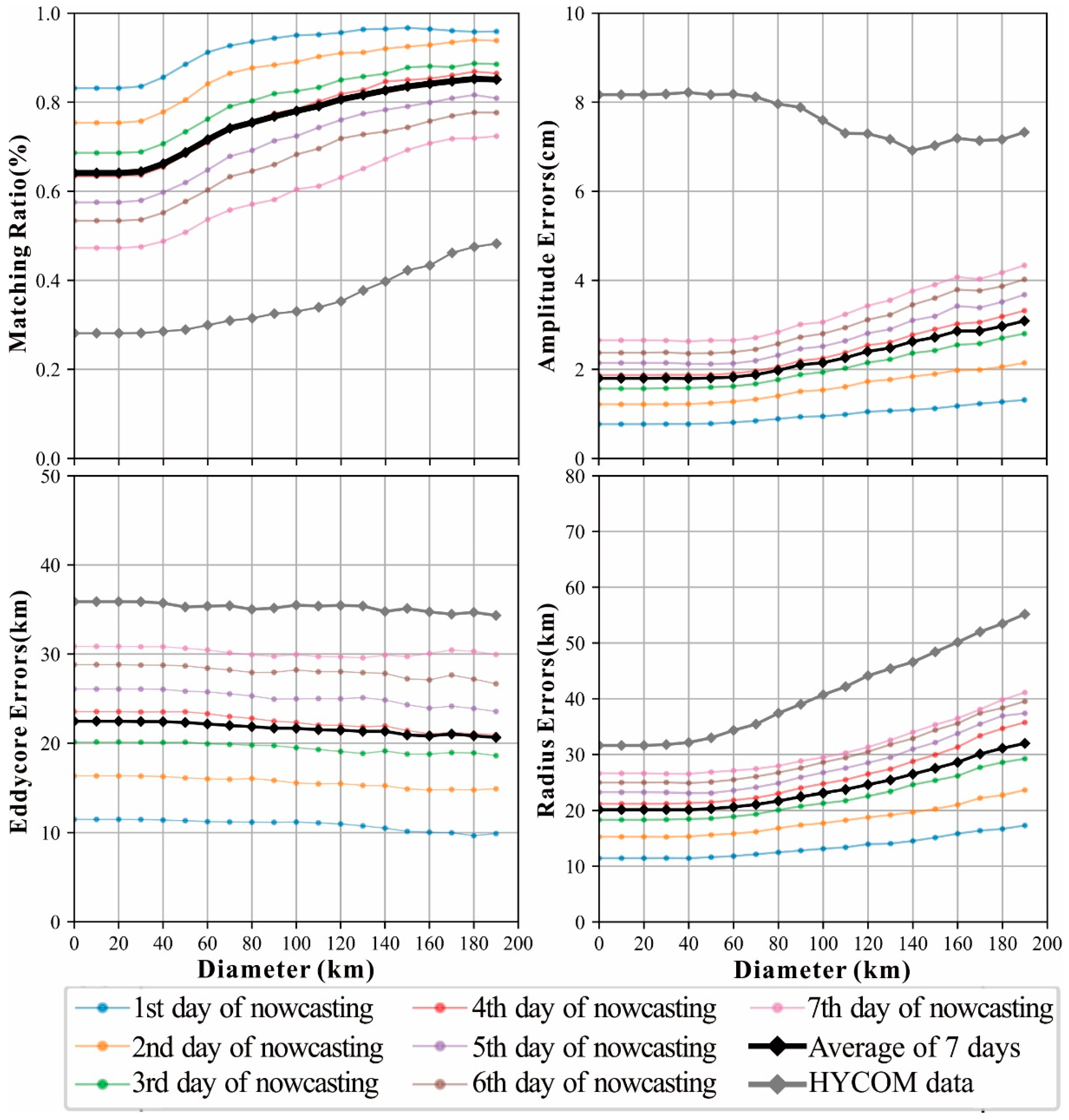 Remotesensing 11 00783 g010