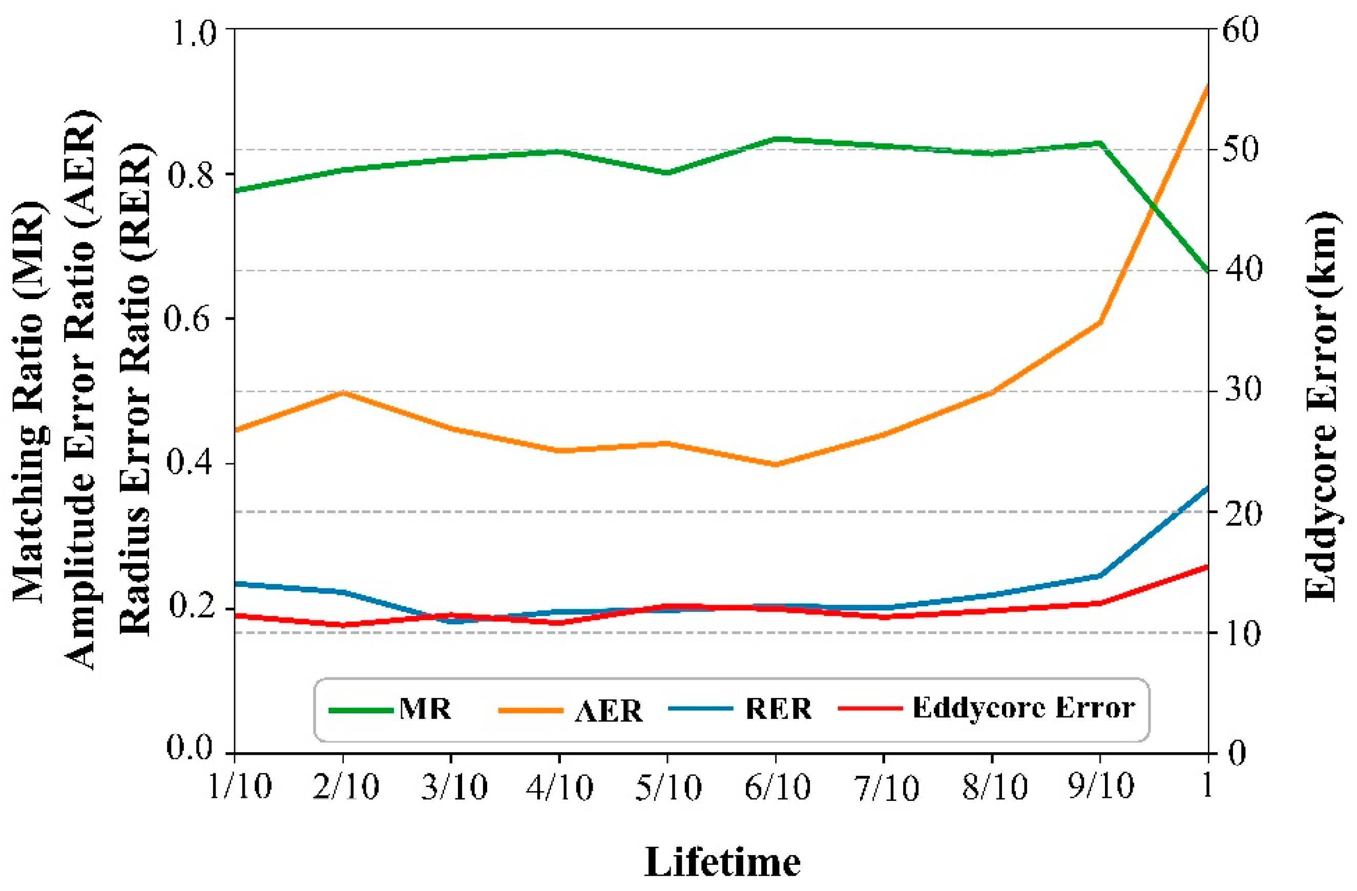 Remotesensing 11 00783 g011