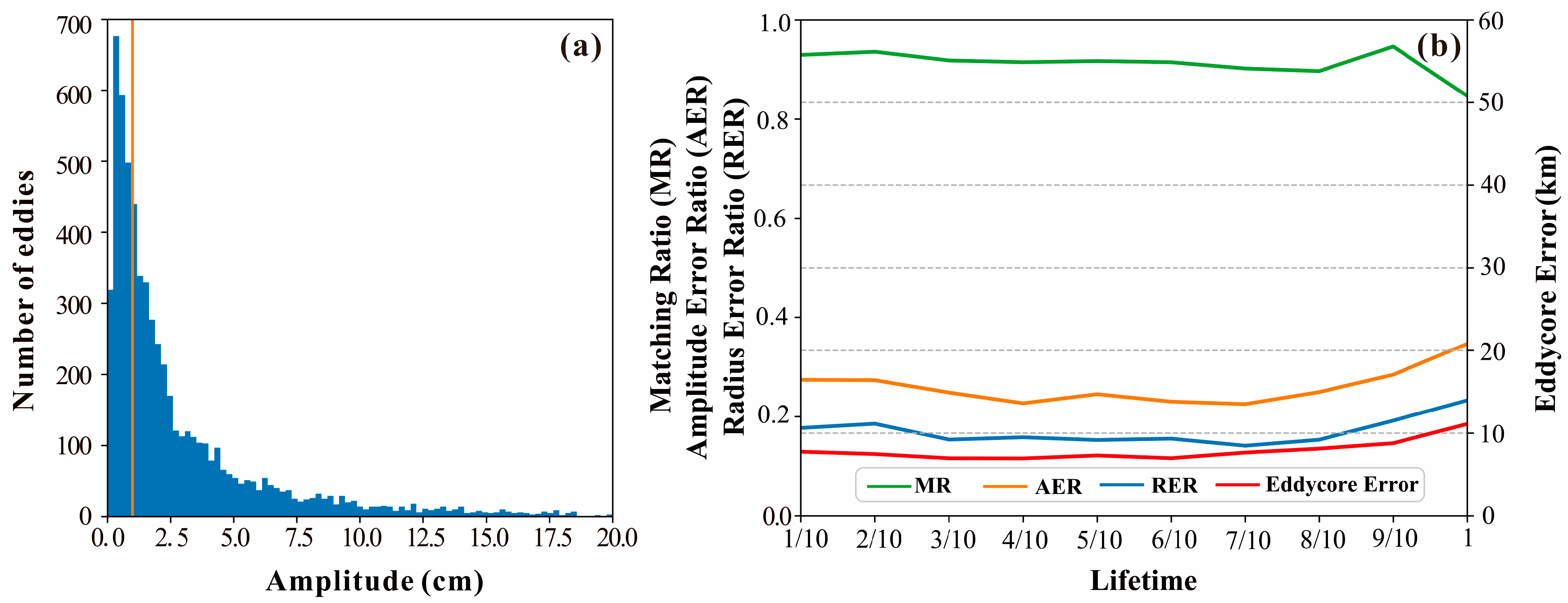 Remotesensing 11 00783 g012