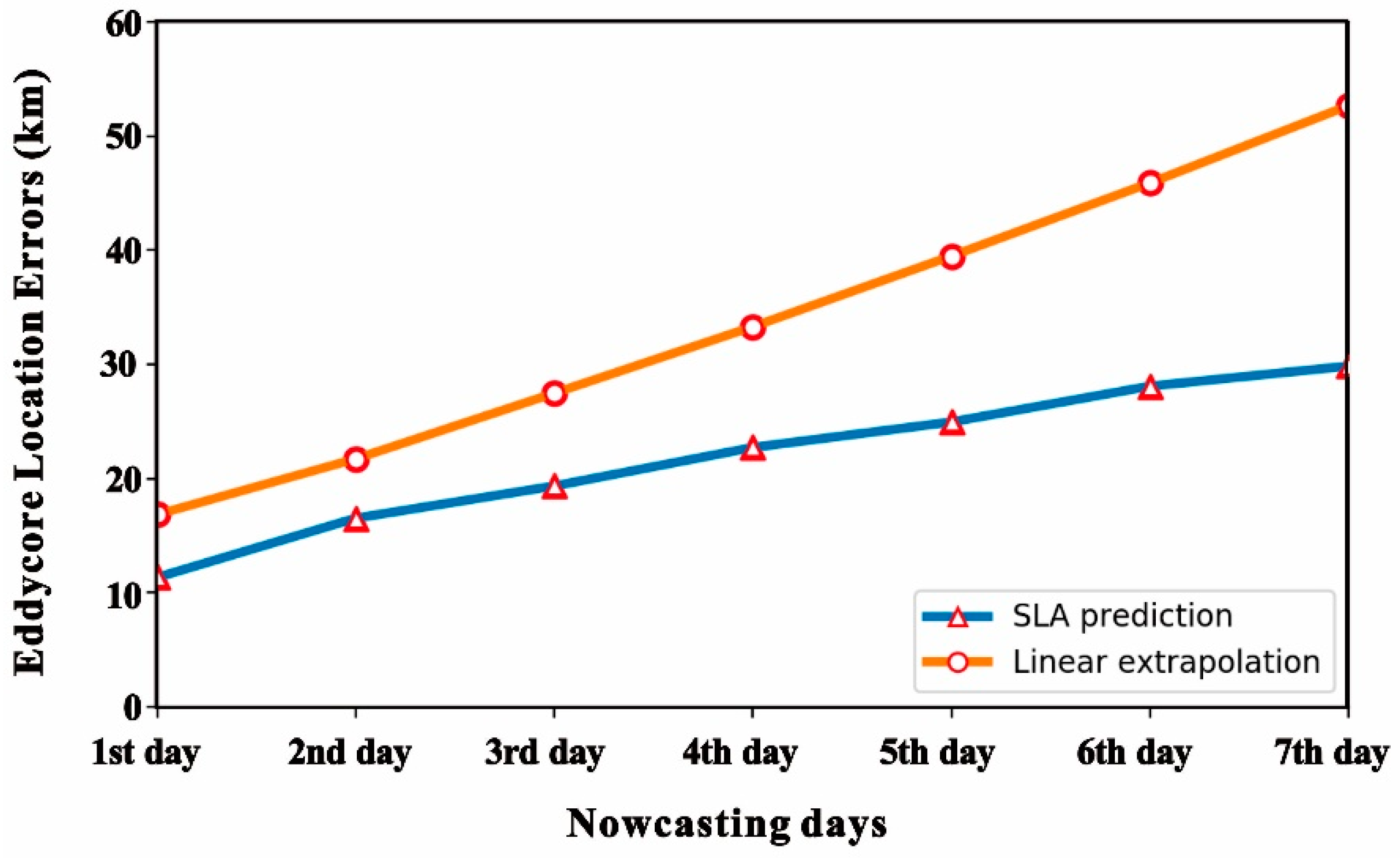 Remotesensing 11 00783 g017