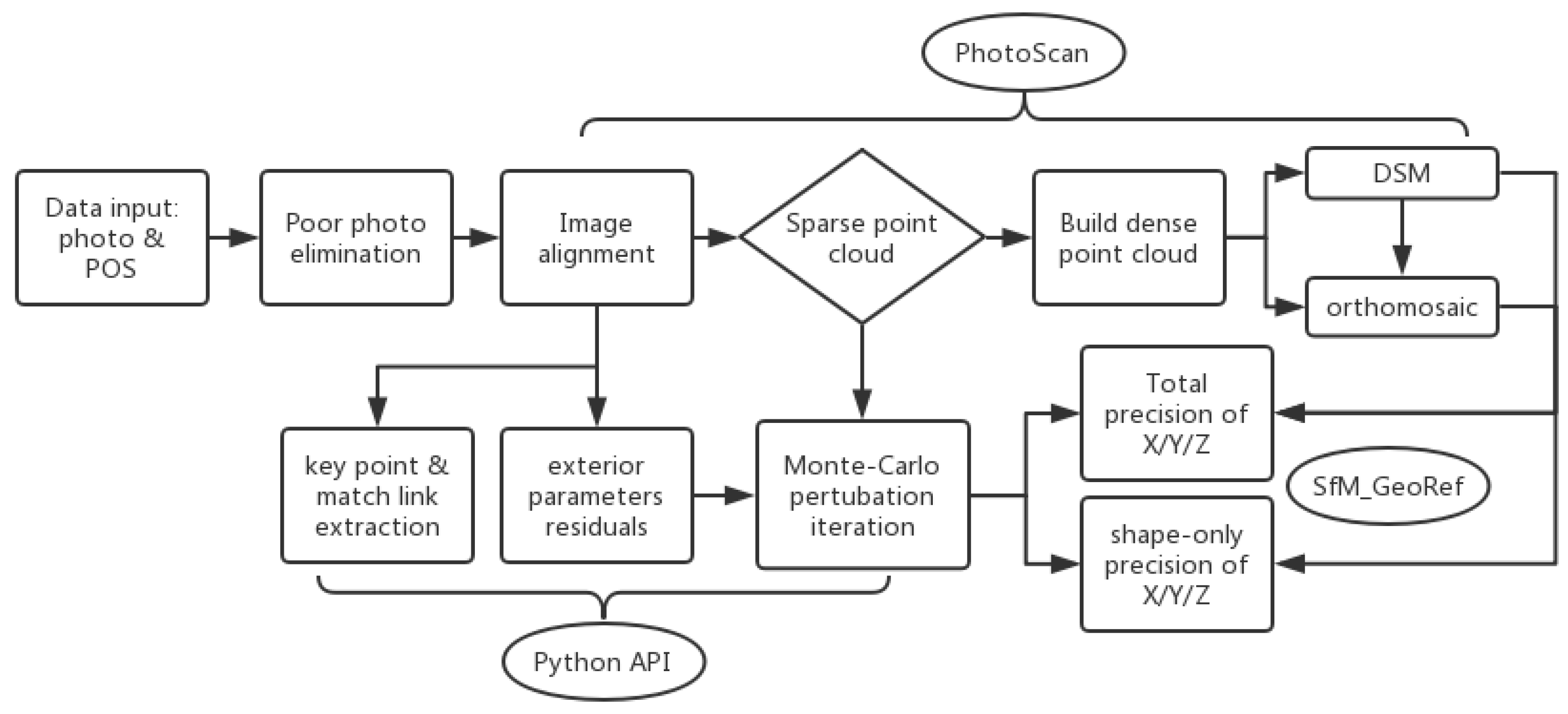 Remotesensing 11 00784 g003