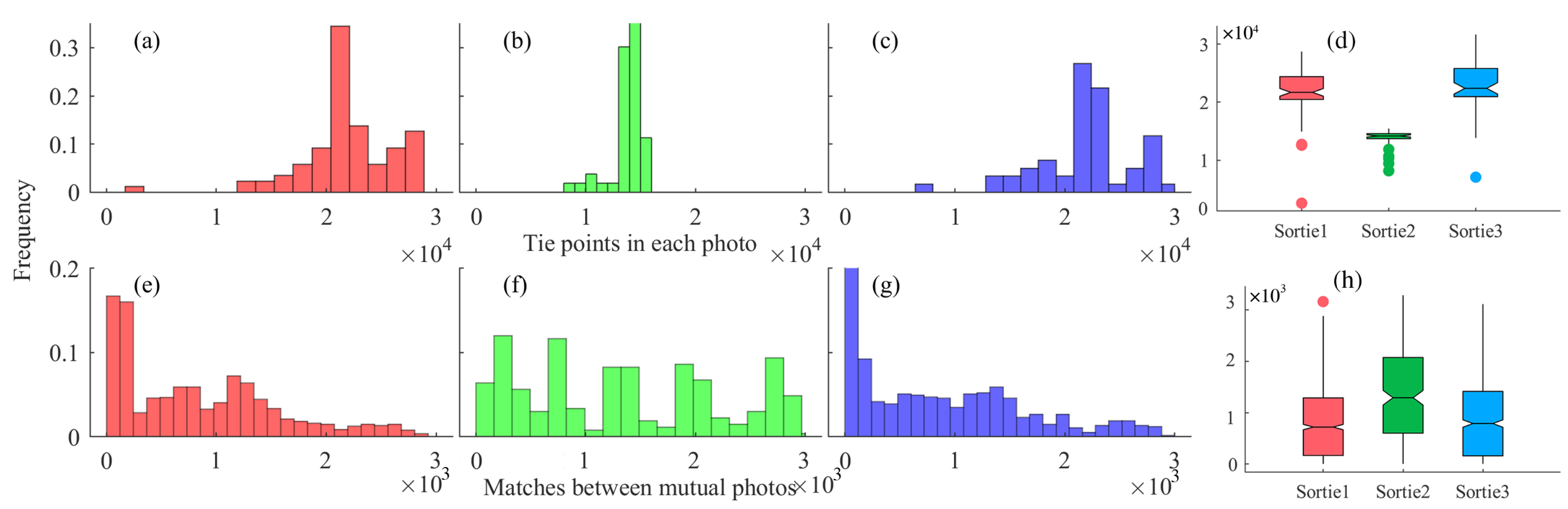 Remotesensing 11 00784 g006