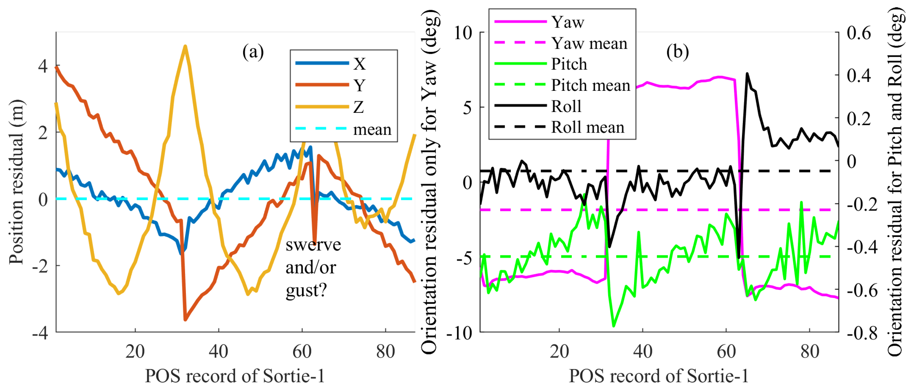 Remotesensing 11 00784 g007