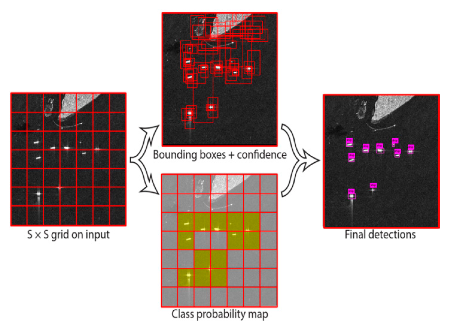 Remotesensing 11 00786 g001