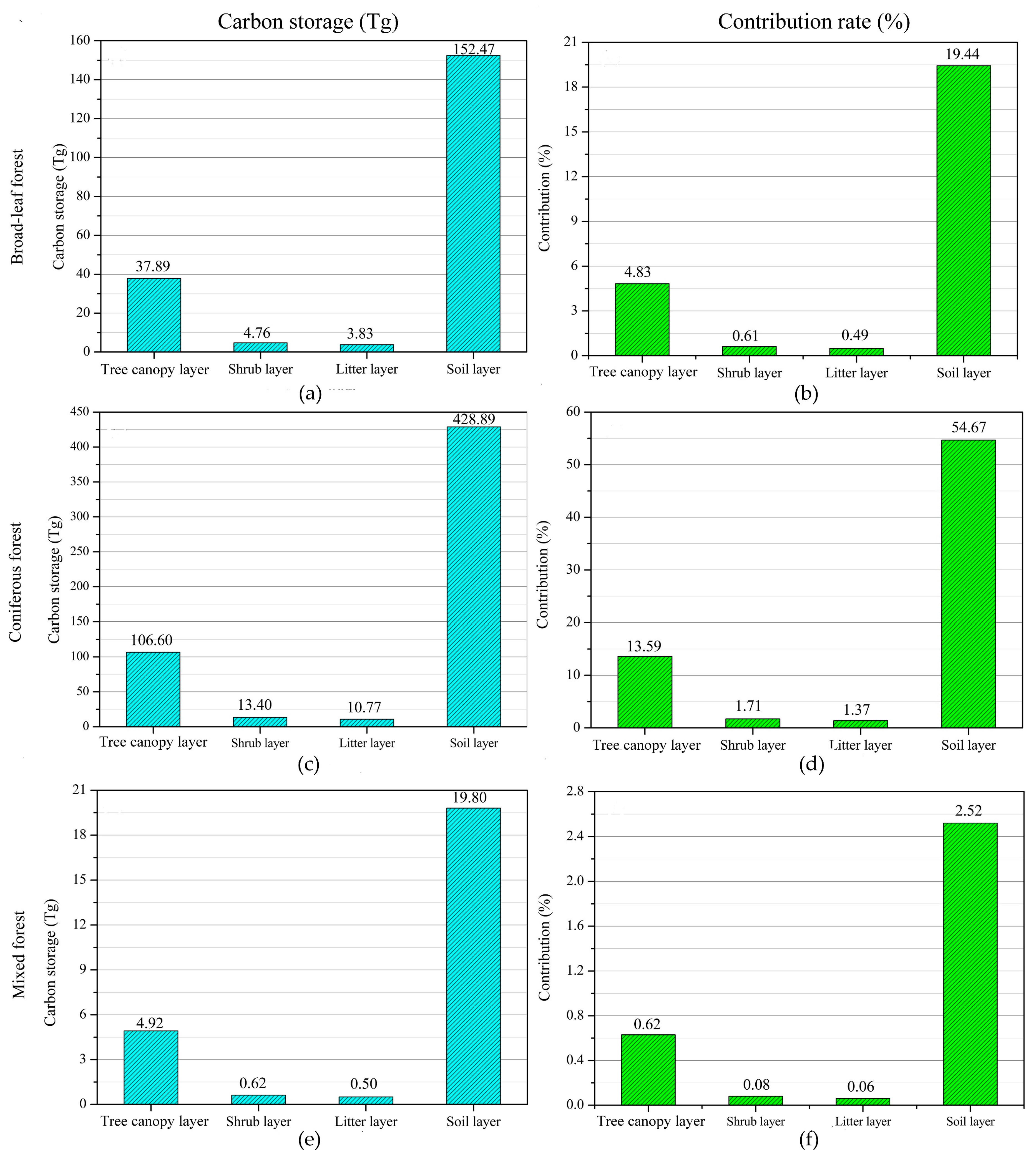 Remotesensing 11 00788 g007 Remotesensing 11 00788 g007