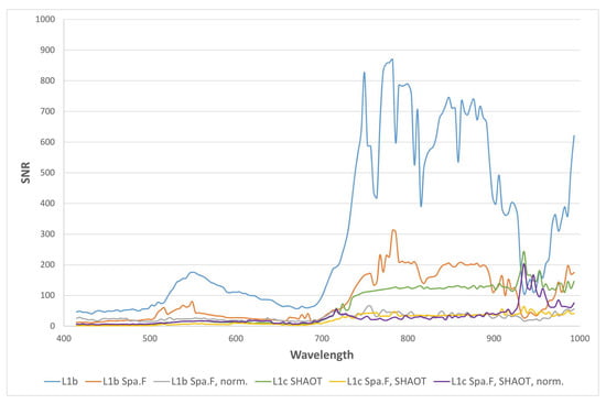 Remotesensing 11 00789 g0a1