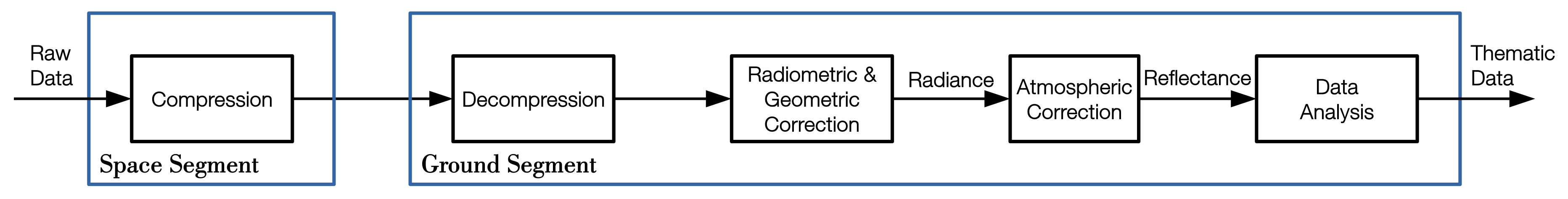 Remotesensing 11 00791 g002