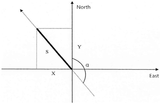 Remotesensing 11 00793 g0a1