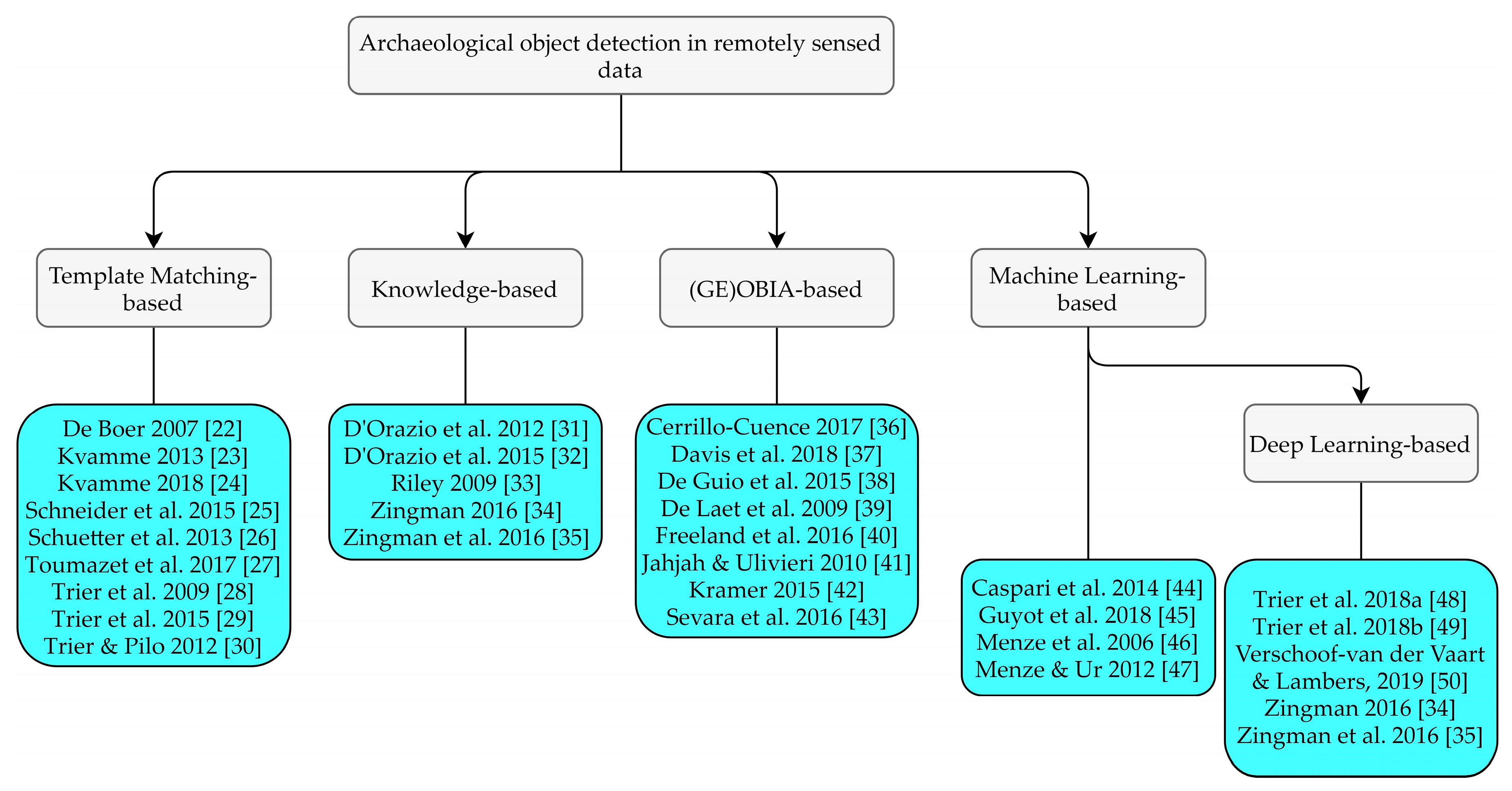 Remotesensing 11 00794 g001 Remotesensing 11 00794 g001