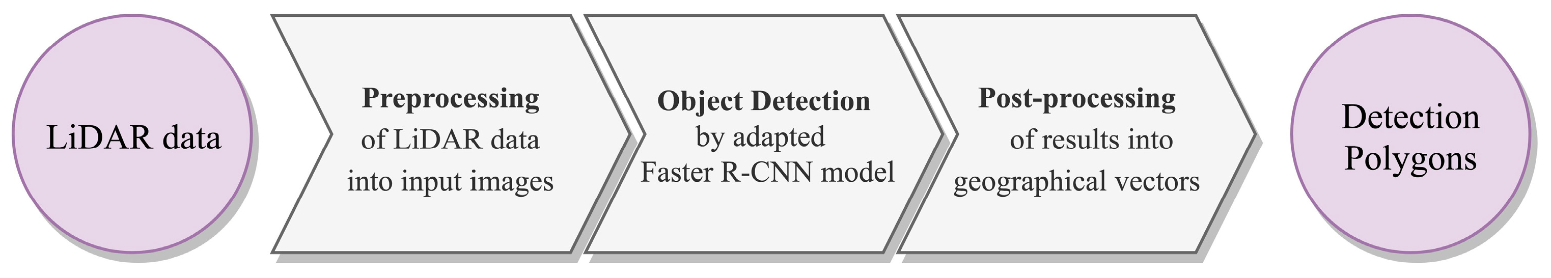 Remotesensing 11 00794 g005 Remotesensing 11 00794 g005