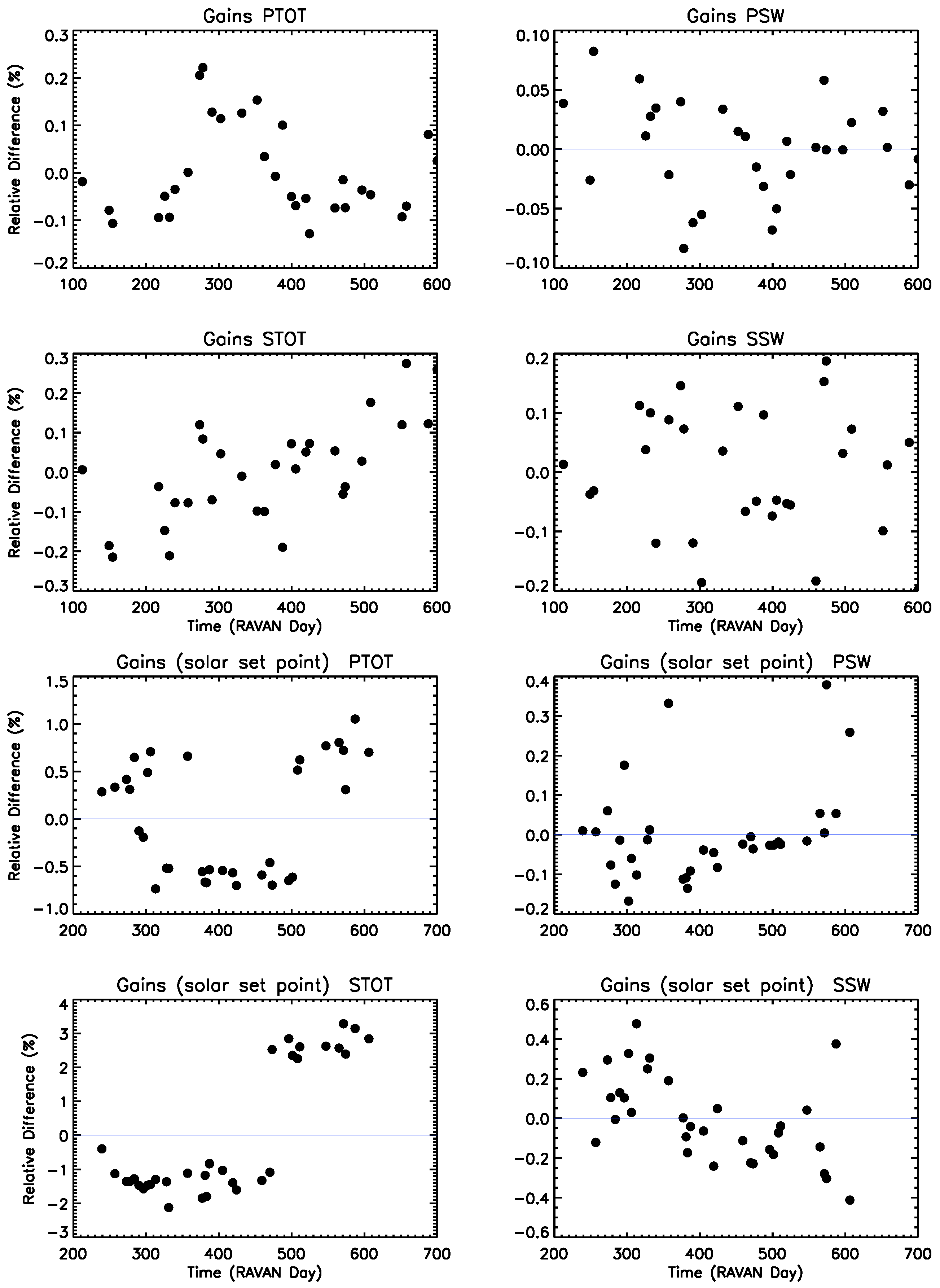 Remotesensing 11 00796 g012