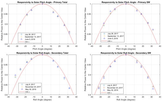 Remotesensing 11 00796 g0a1