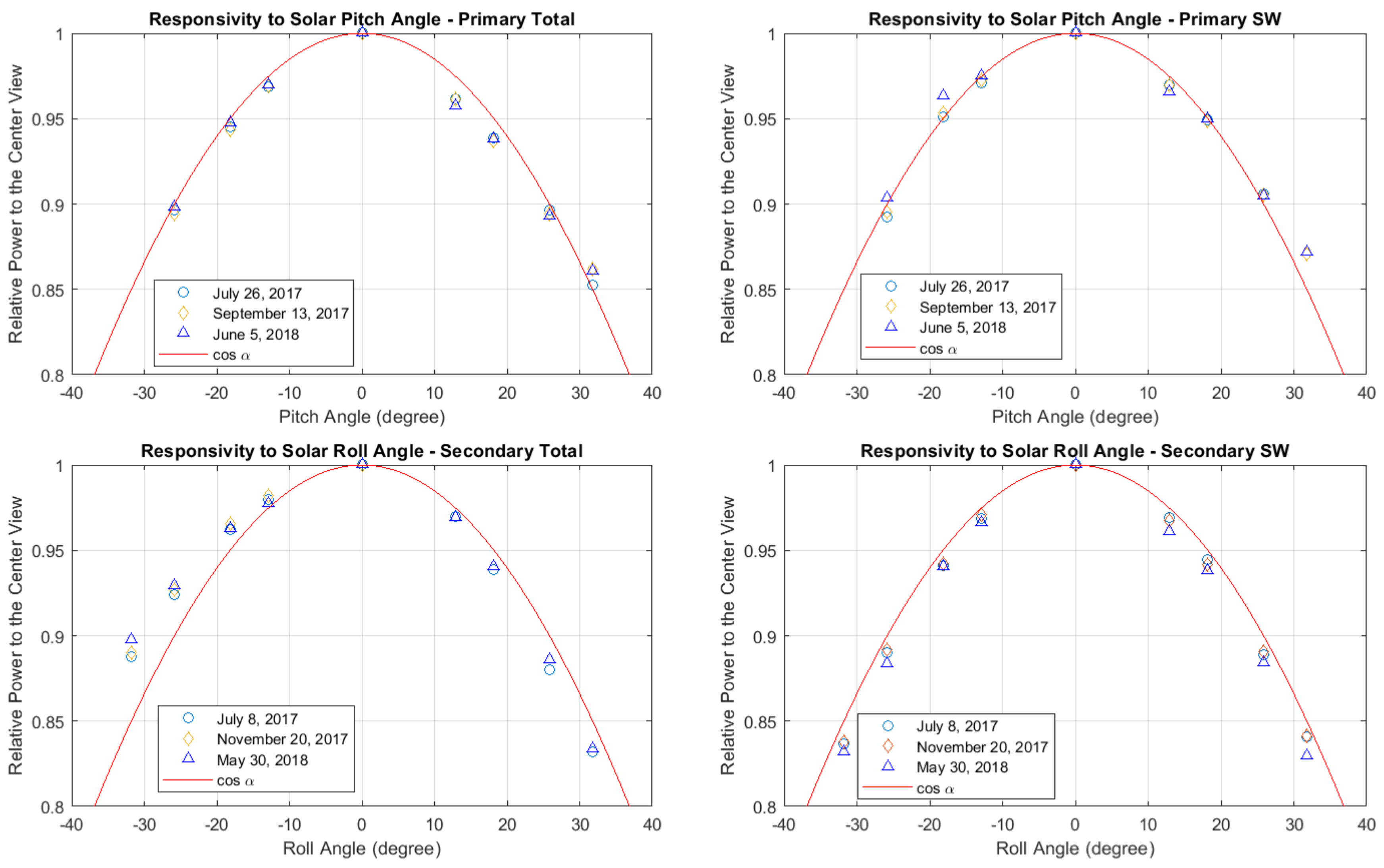 Remotesensing 11 00796 g0a1