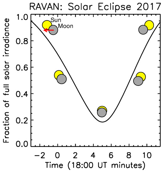Remotesensing 11 00796 g0a2