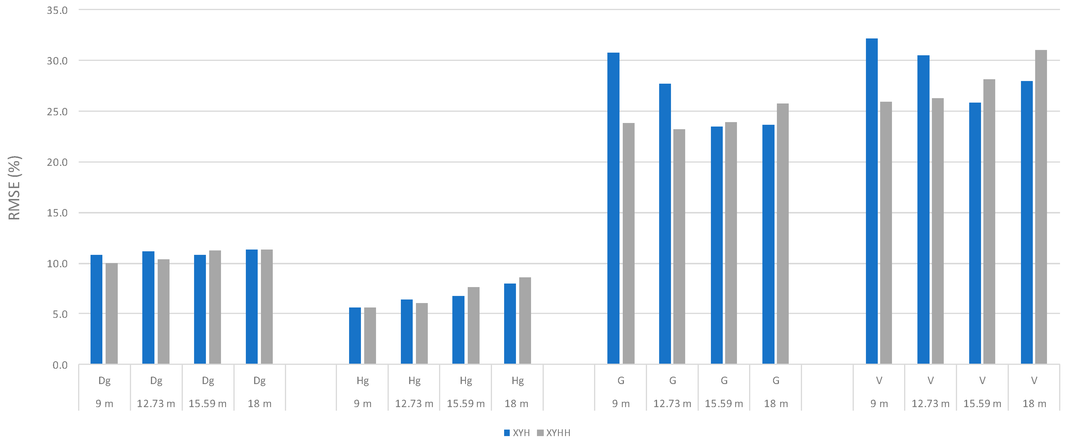 Remotesensing 11 00797 g003