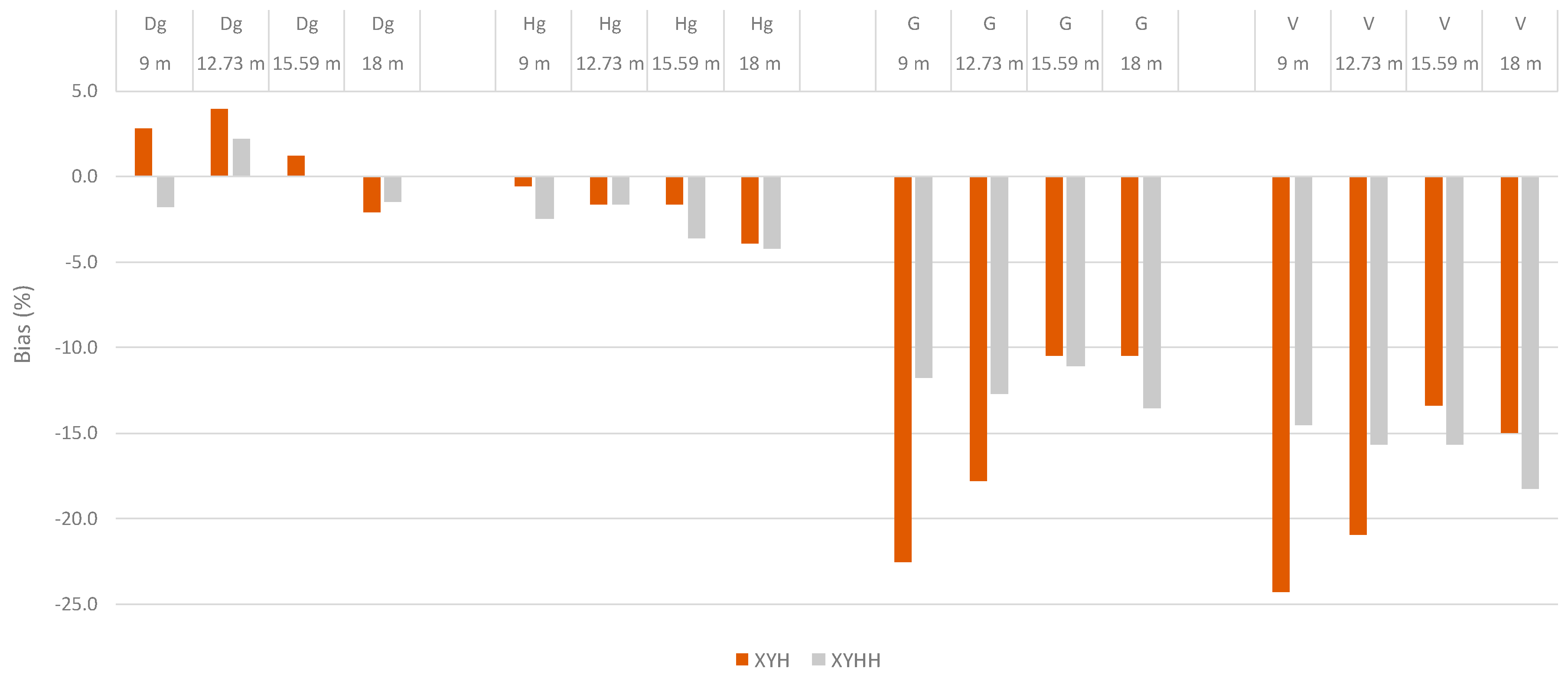 Remotesensing 11 00797 g004