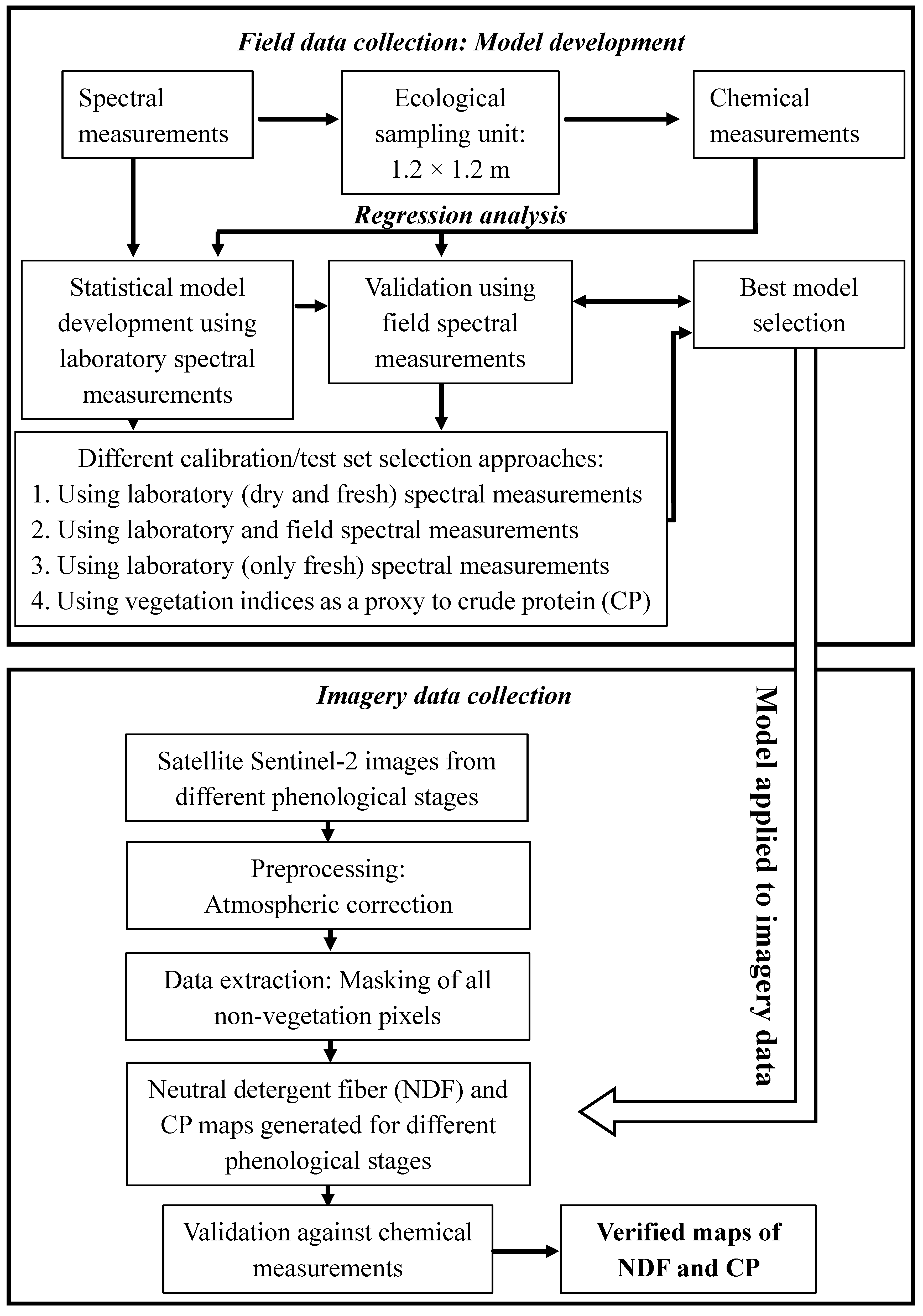 Remotesensing 11 00799 g001