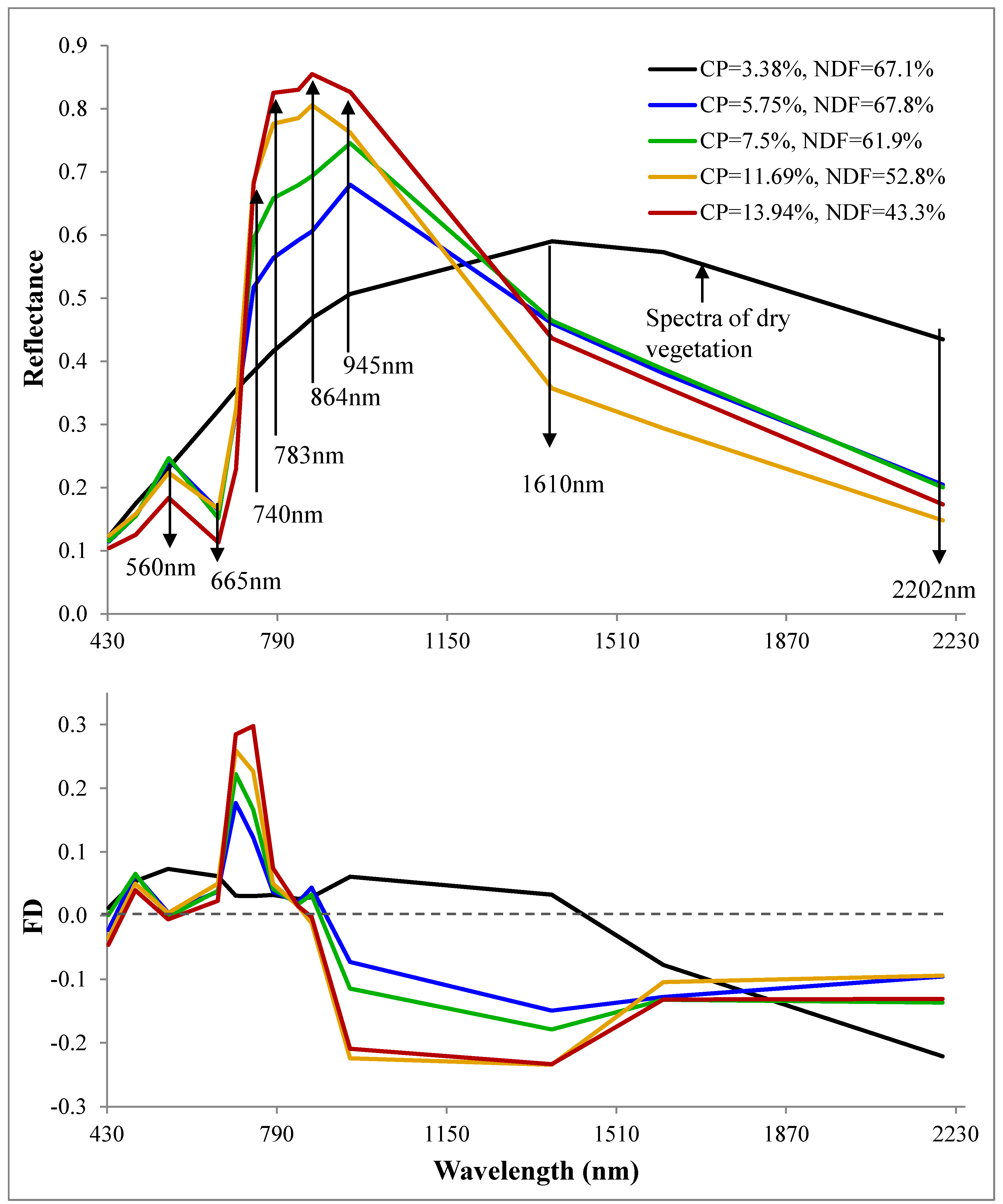 Remotesensing 11 00799 g004