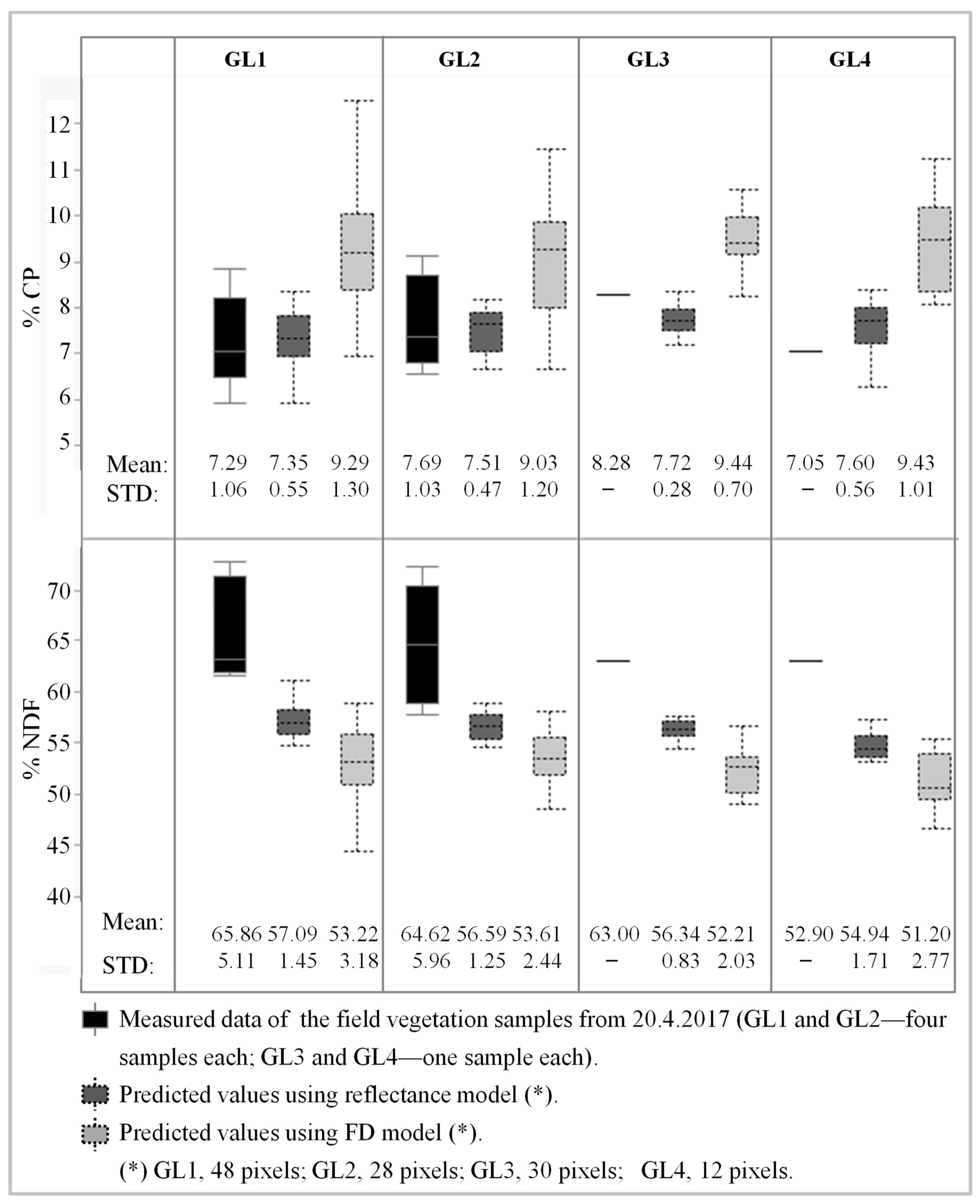 Remotesensing 11 00799 g006