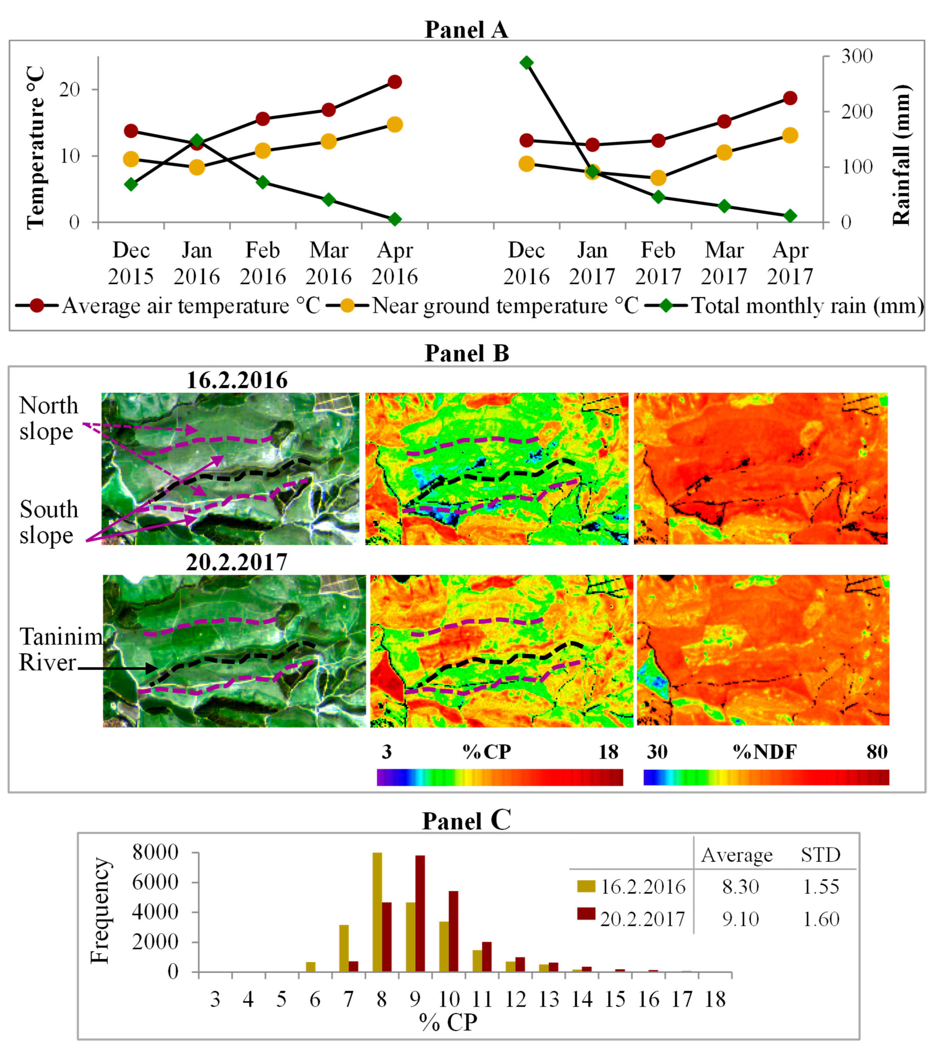 Remotesensing 11 00799 g009