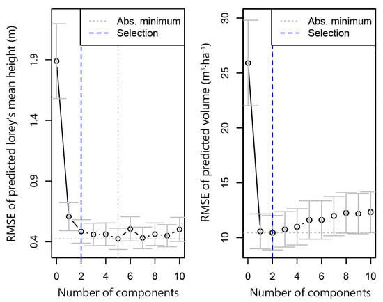 Remotesensing 11 00800 g0a1