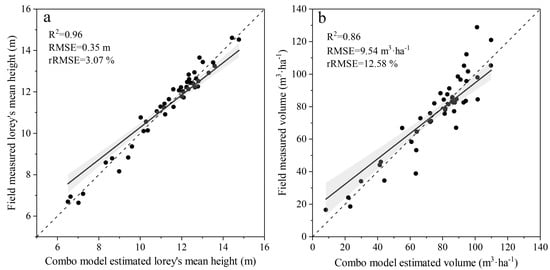 Remotesensing 11 00800 g0a2