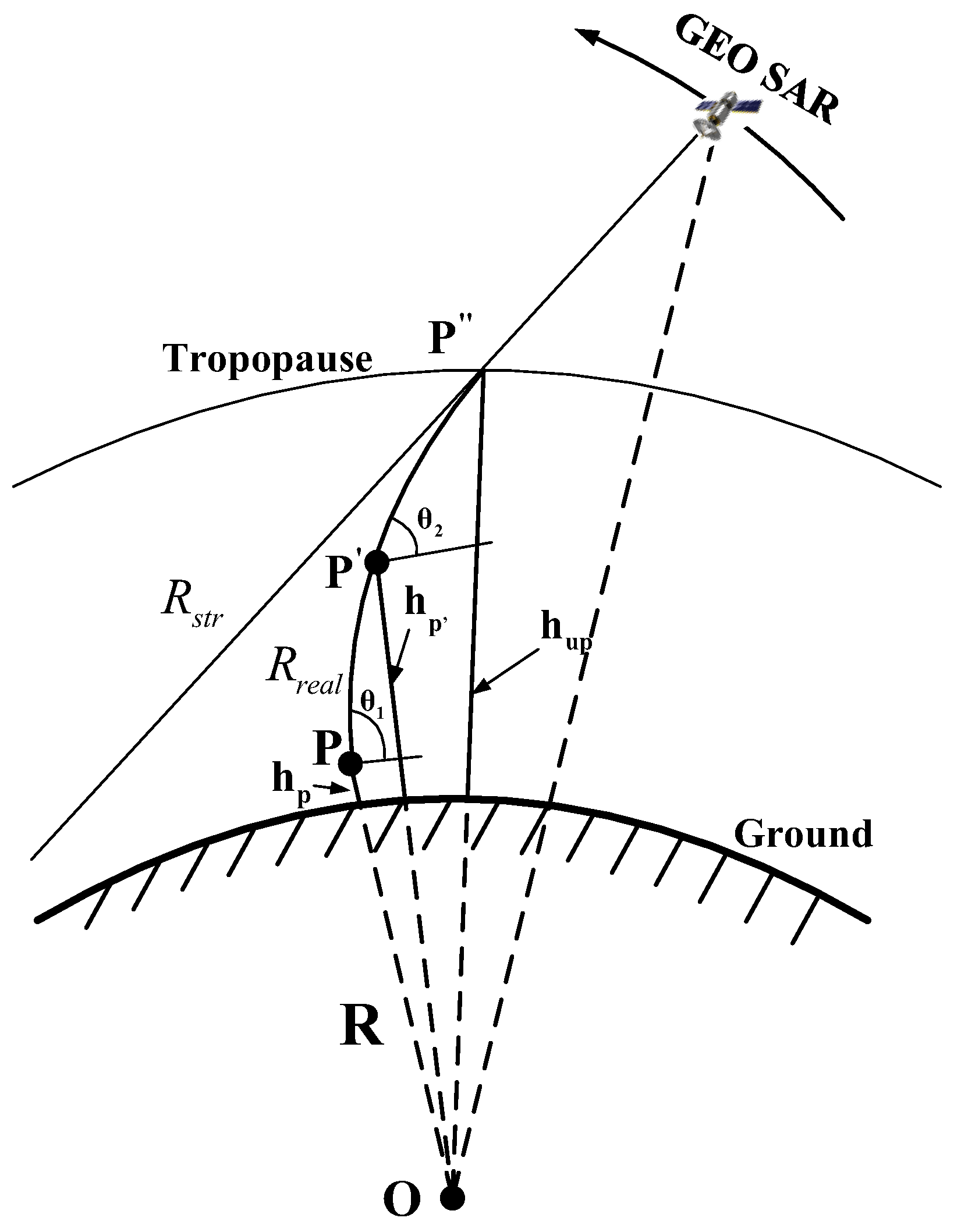 Remotesensing 11 00803 g001