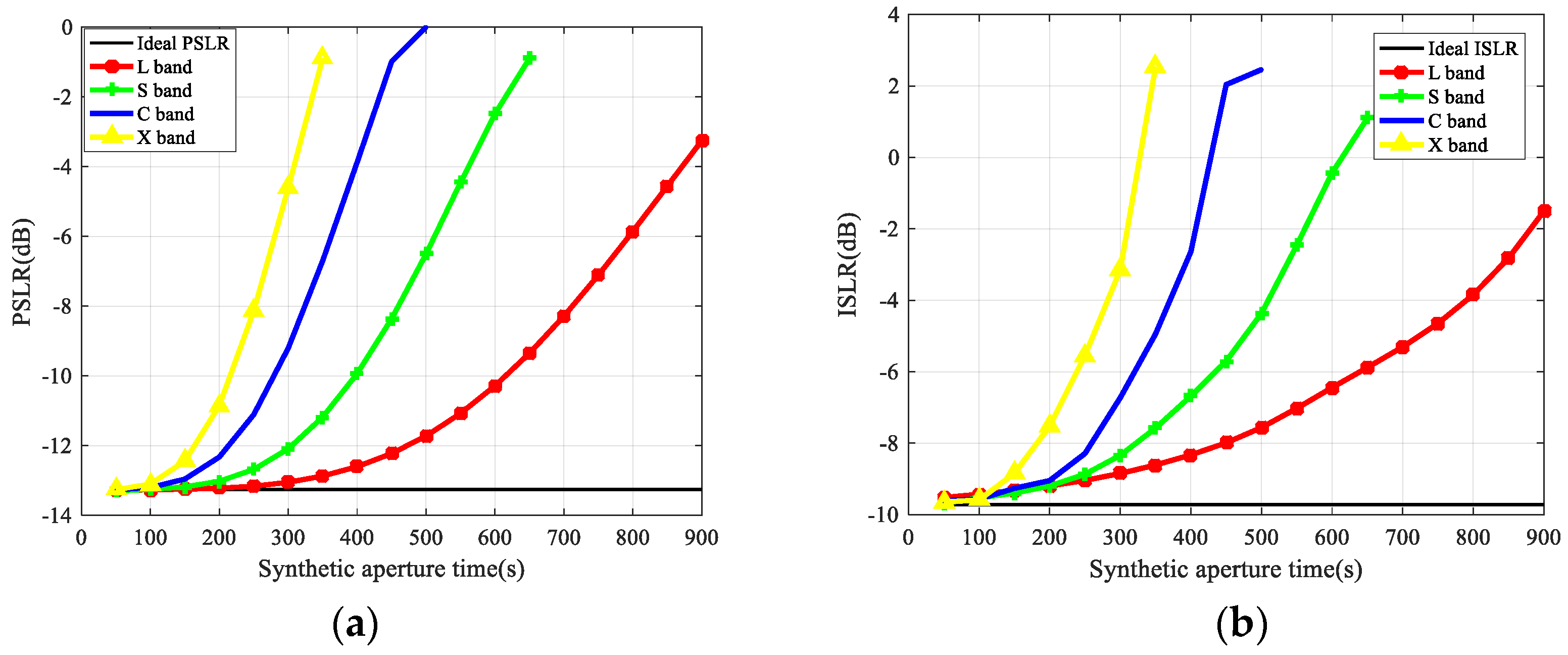 Remotesensing 11 00803 g003