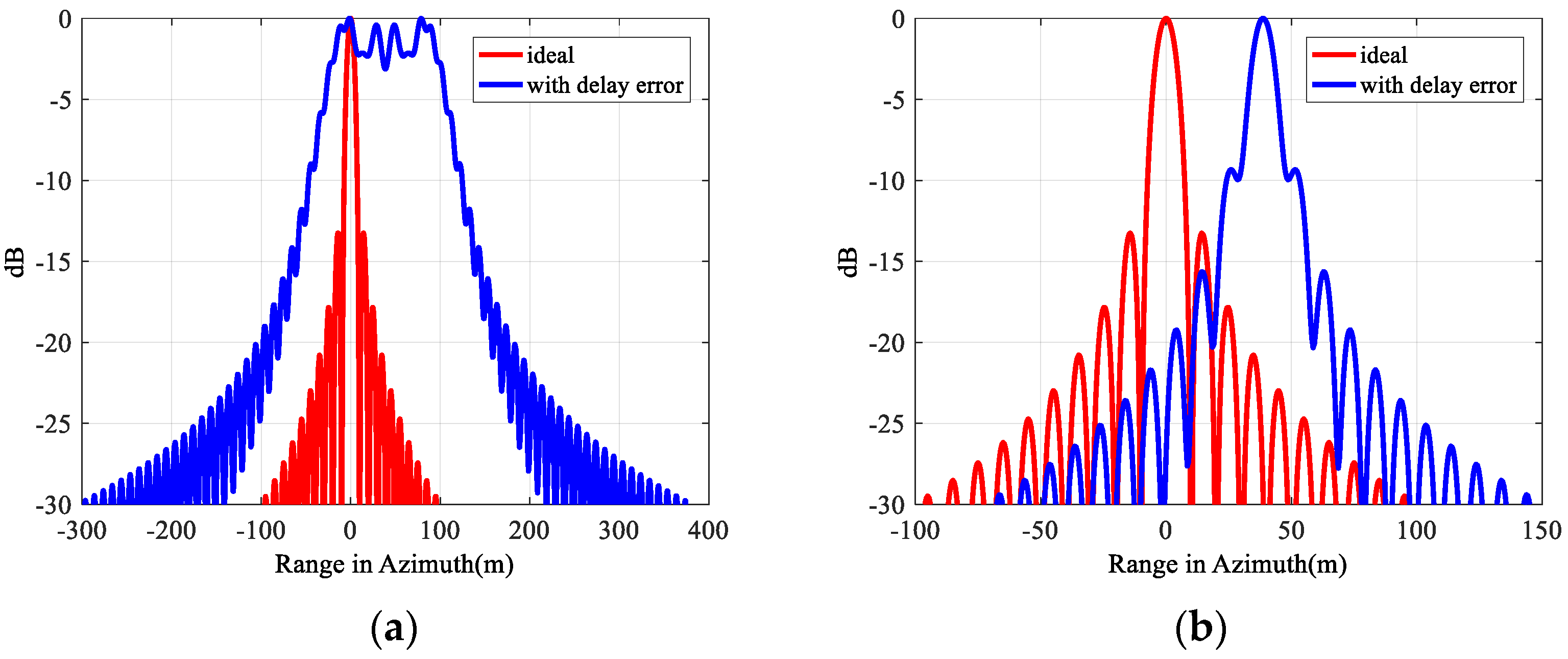 Remotesensing 11 00803 g004