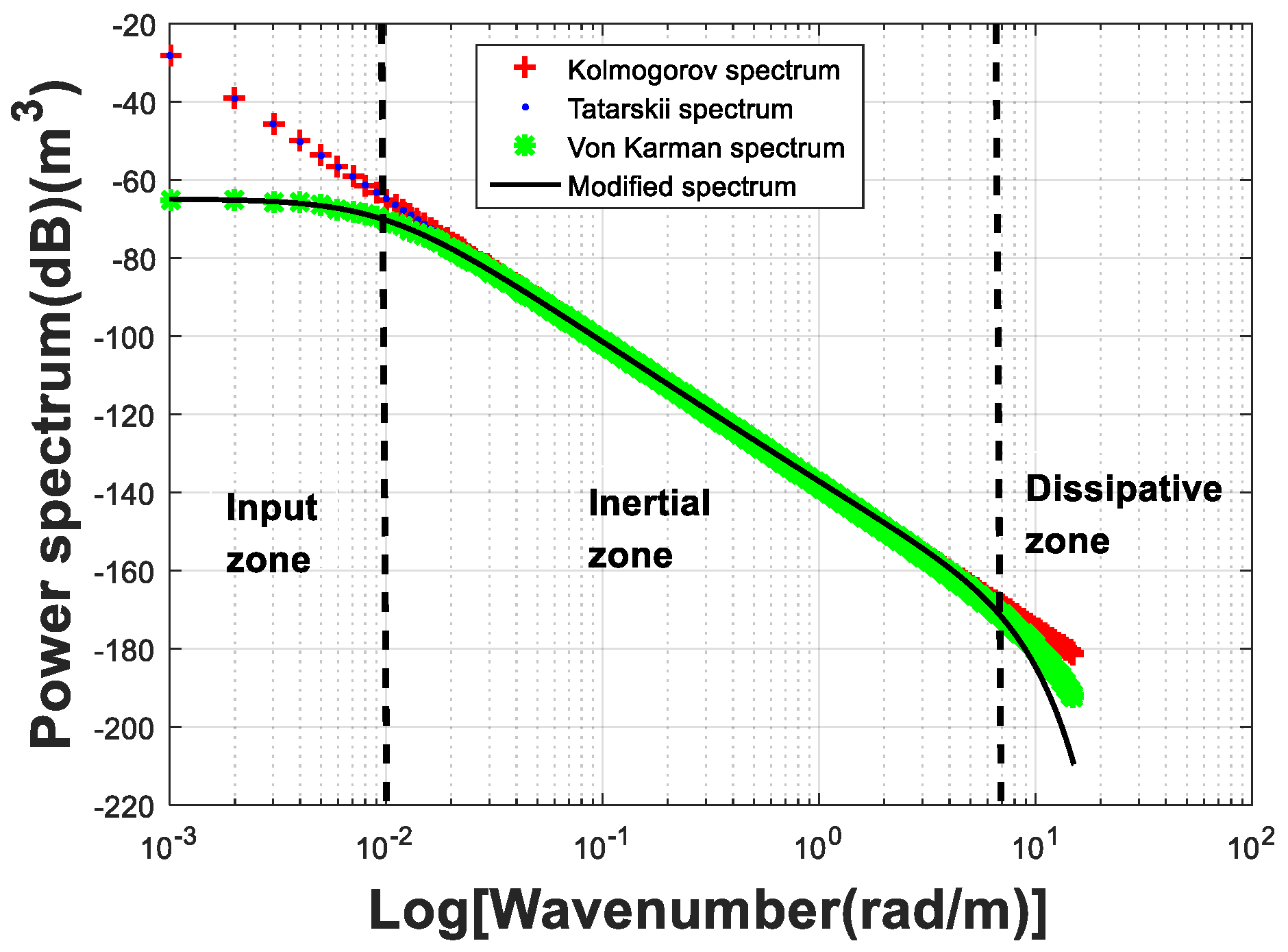 Remotesensing 11 00803 g005