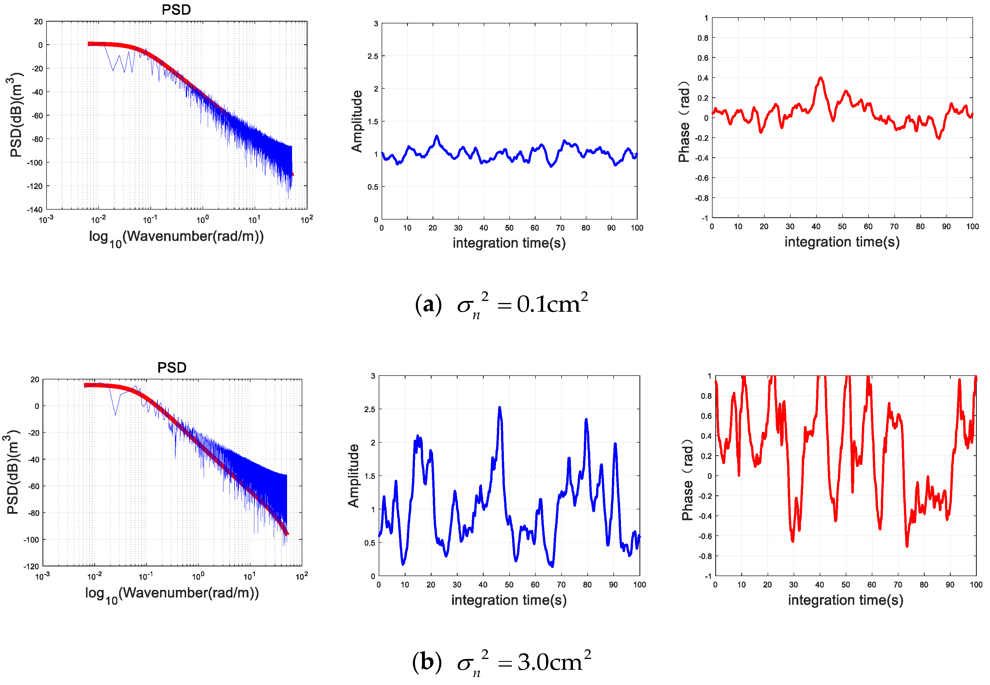 Remotesensing 11 00803 g007