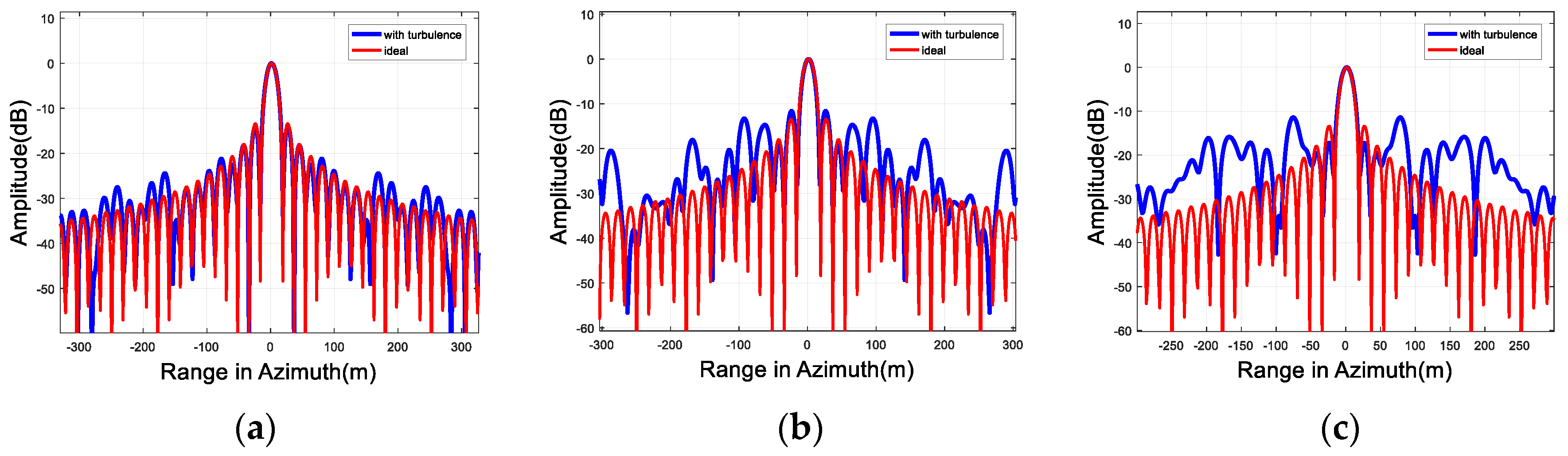 Remotesensing 11 00803 g009