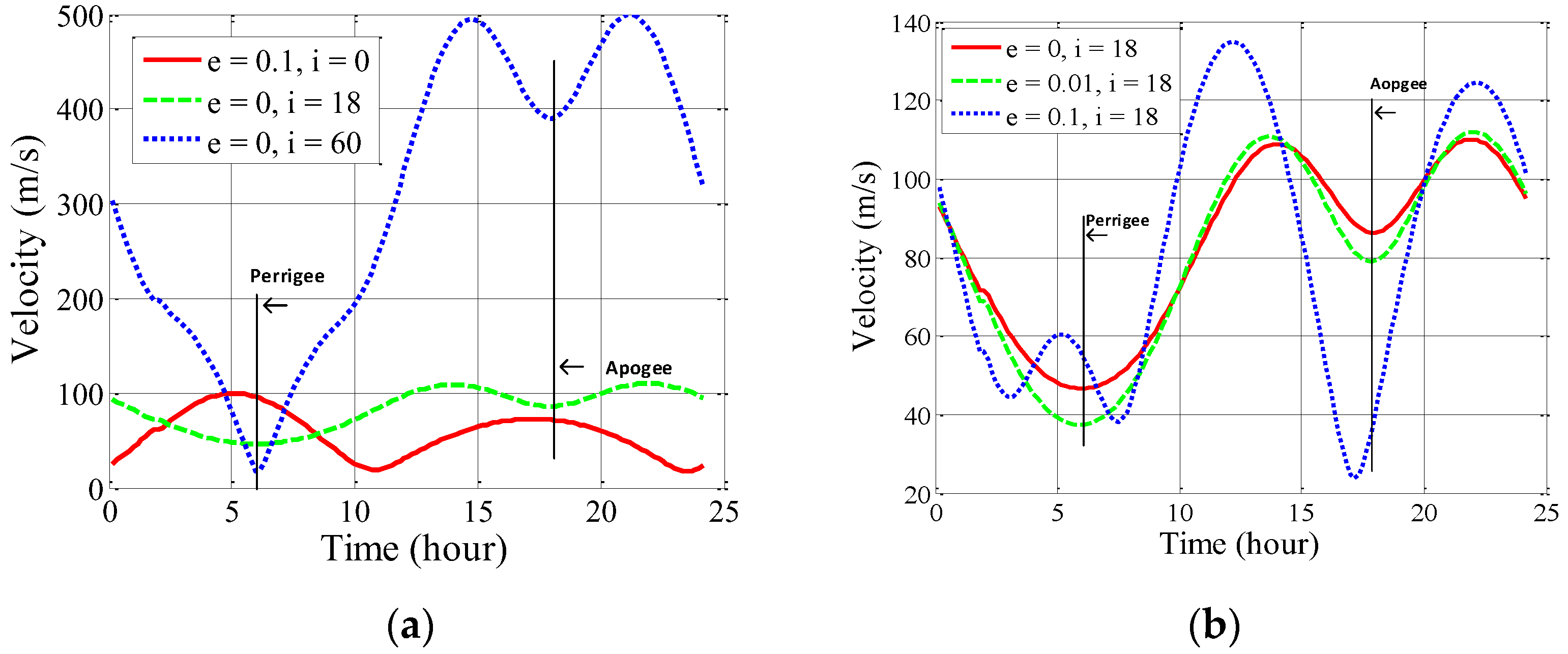 Remotesensing 11 00803 g010