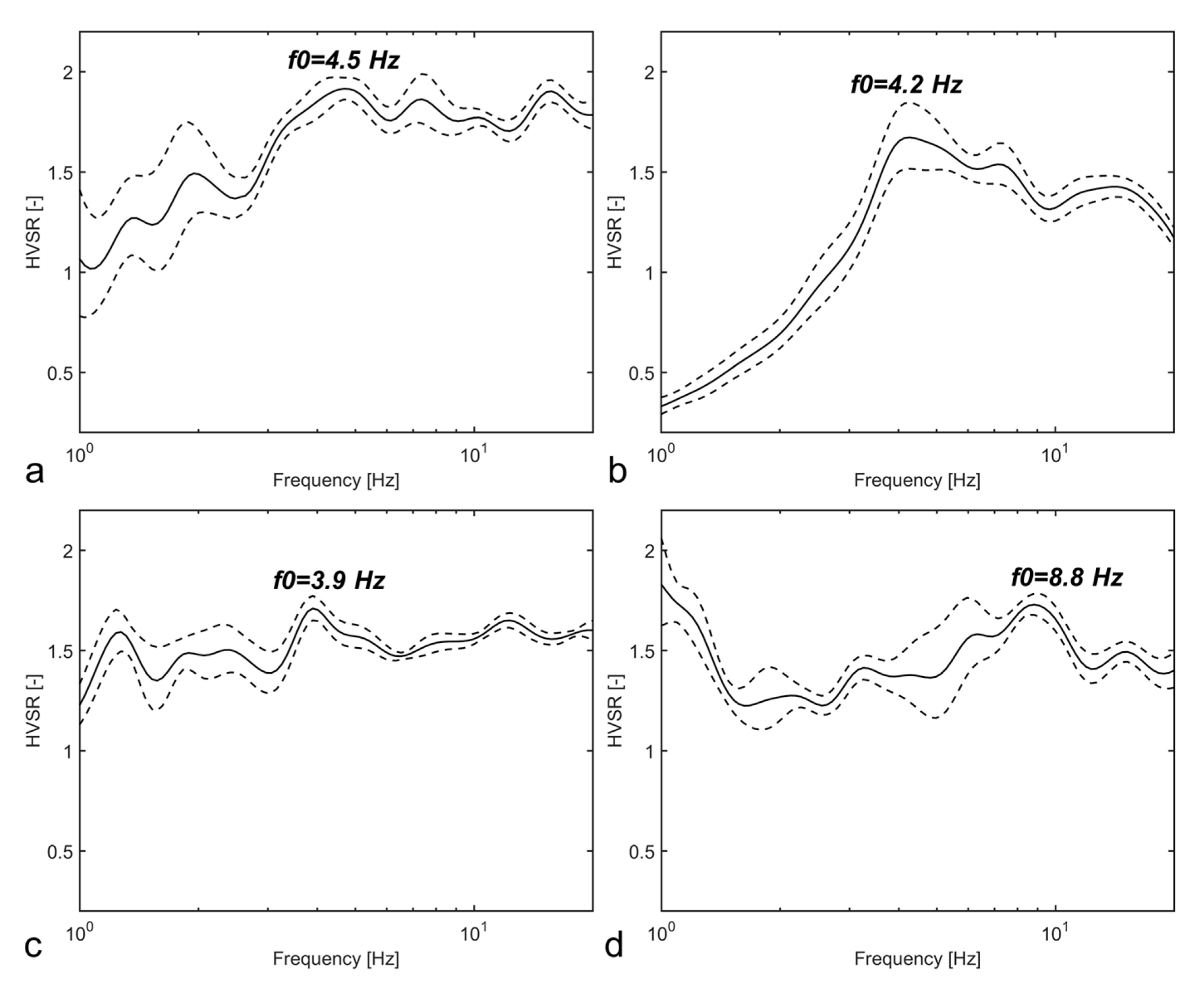 Remotesensing 11 00805 g007