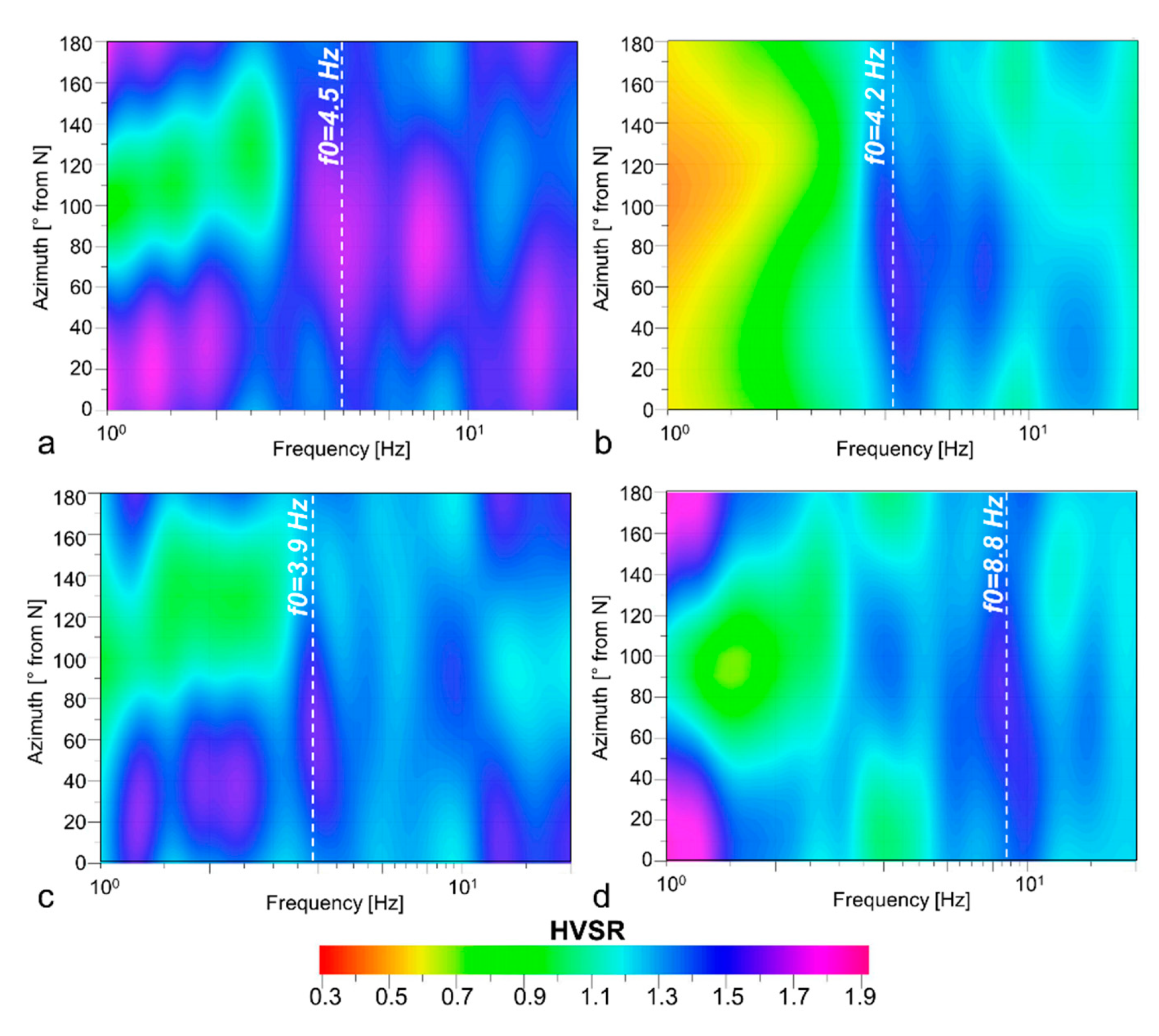 Remotesensing 11 00805 g008