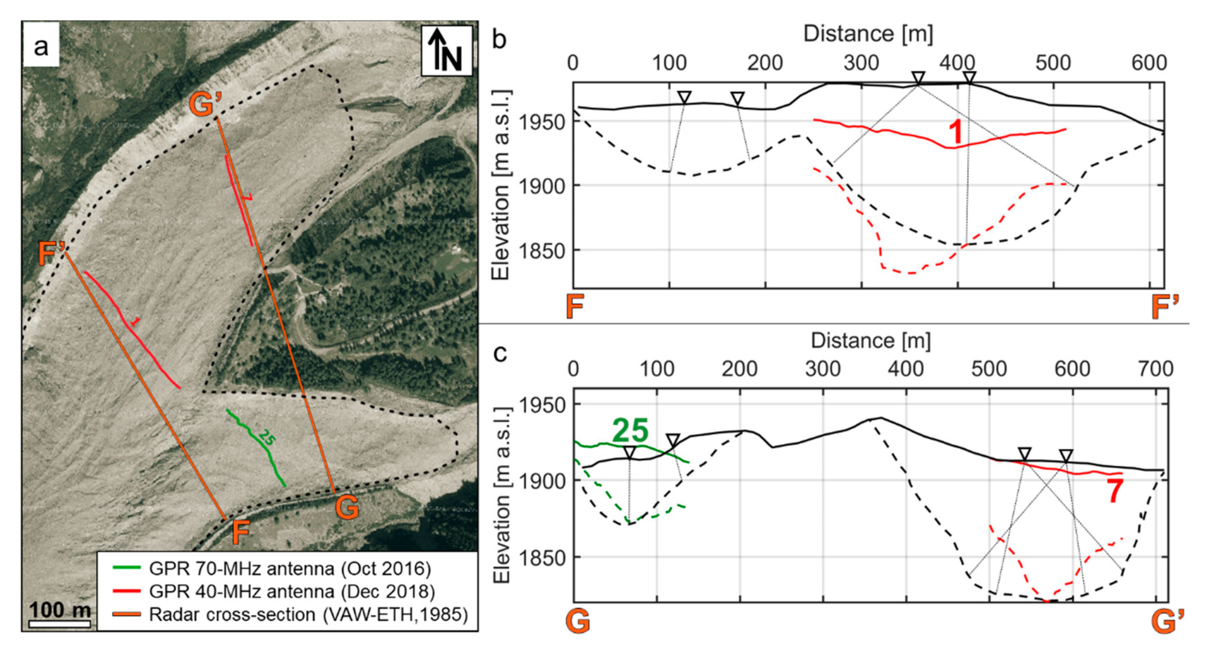 Remotesensing 11 00805 g010