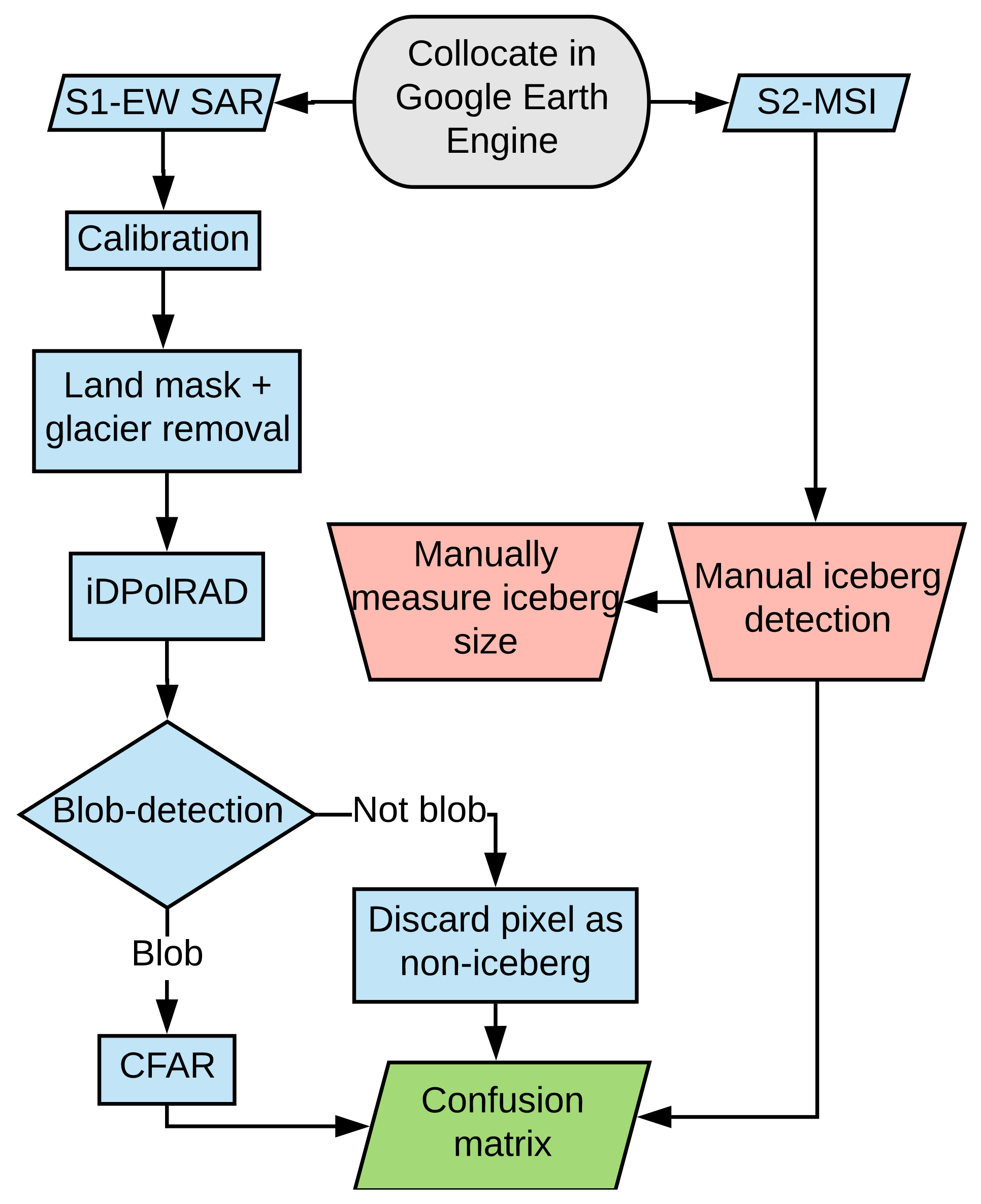 Remotesensing 11 00806 g004