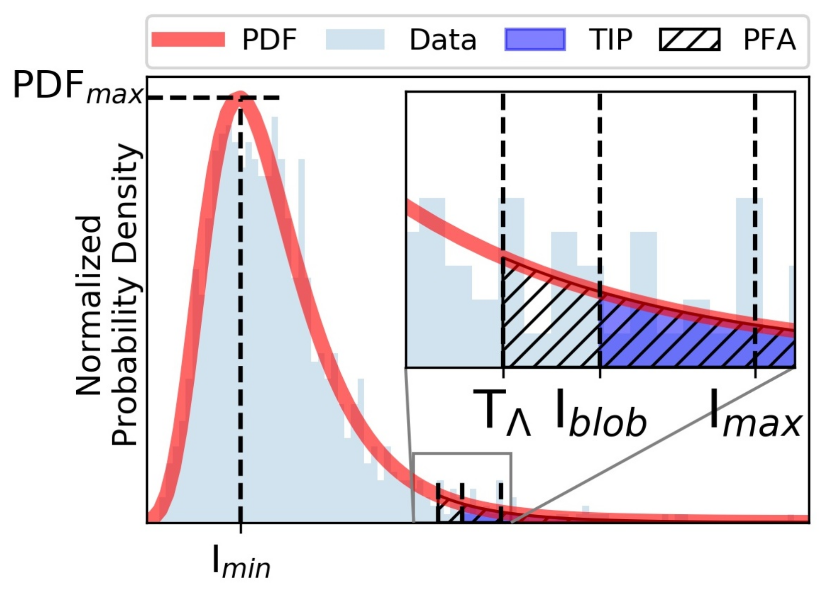 Remotesensing 11 00806 g005