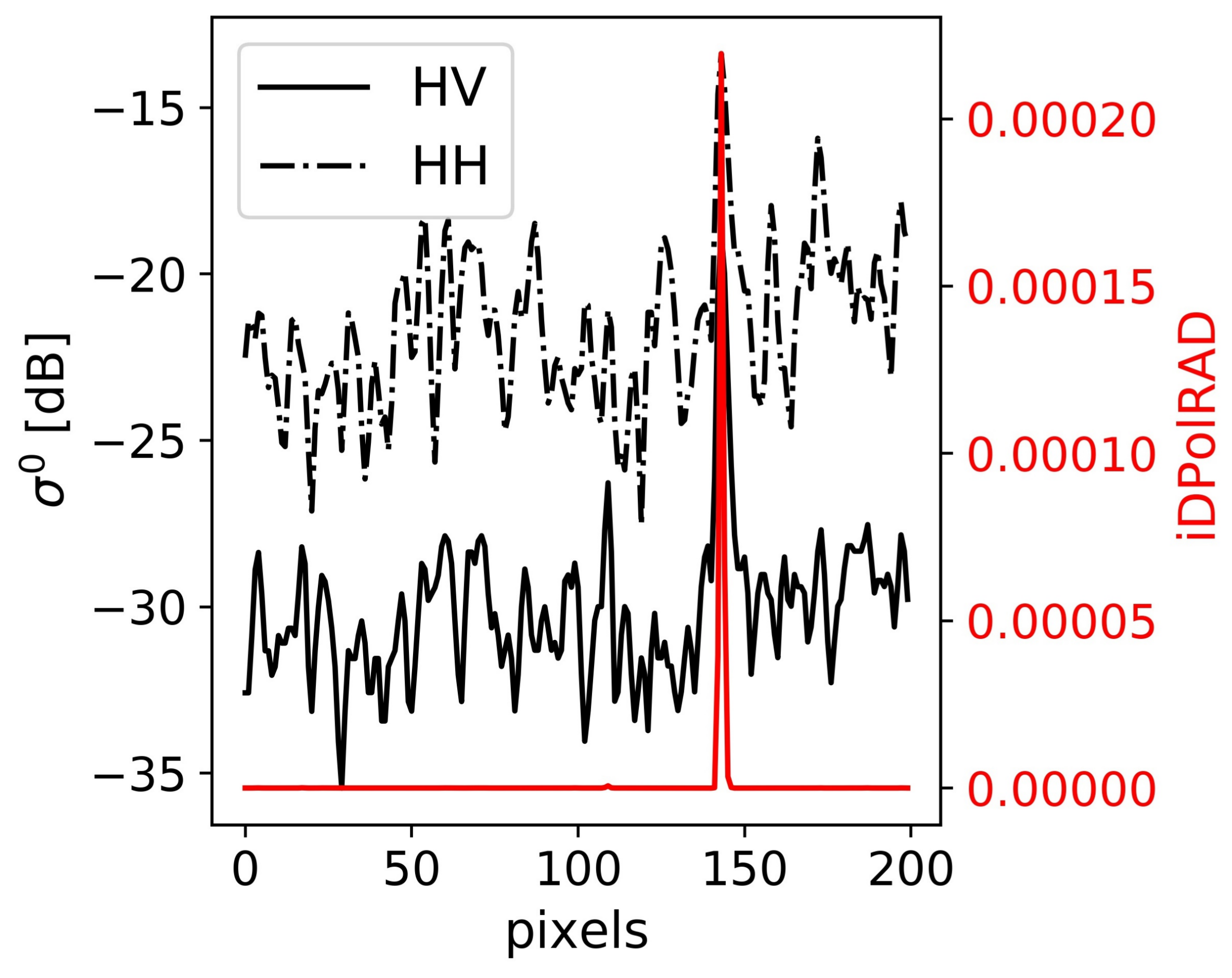 Remotesensing 11 00806 g007