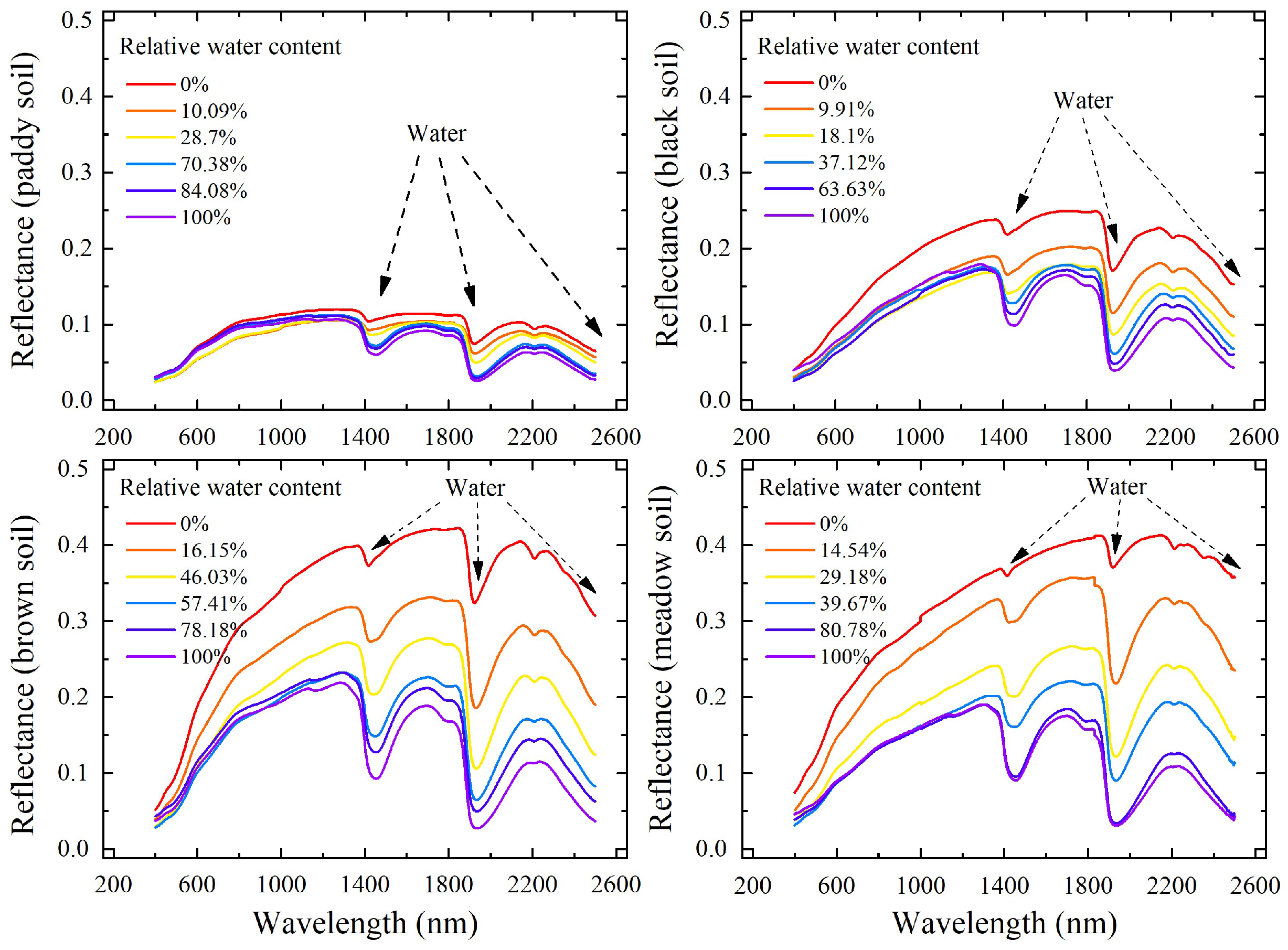 Remotesensing 11 00807 g001