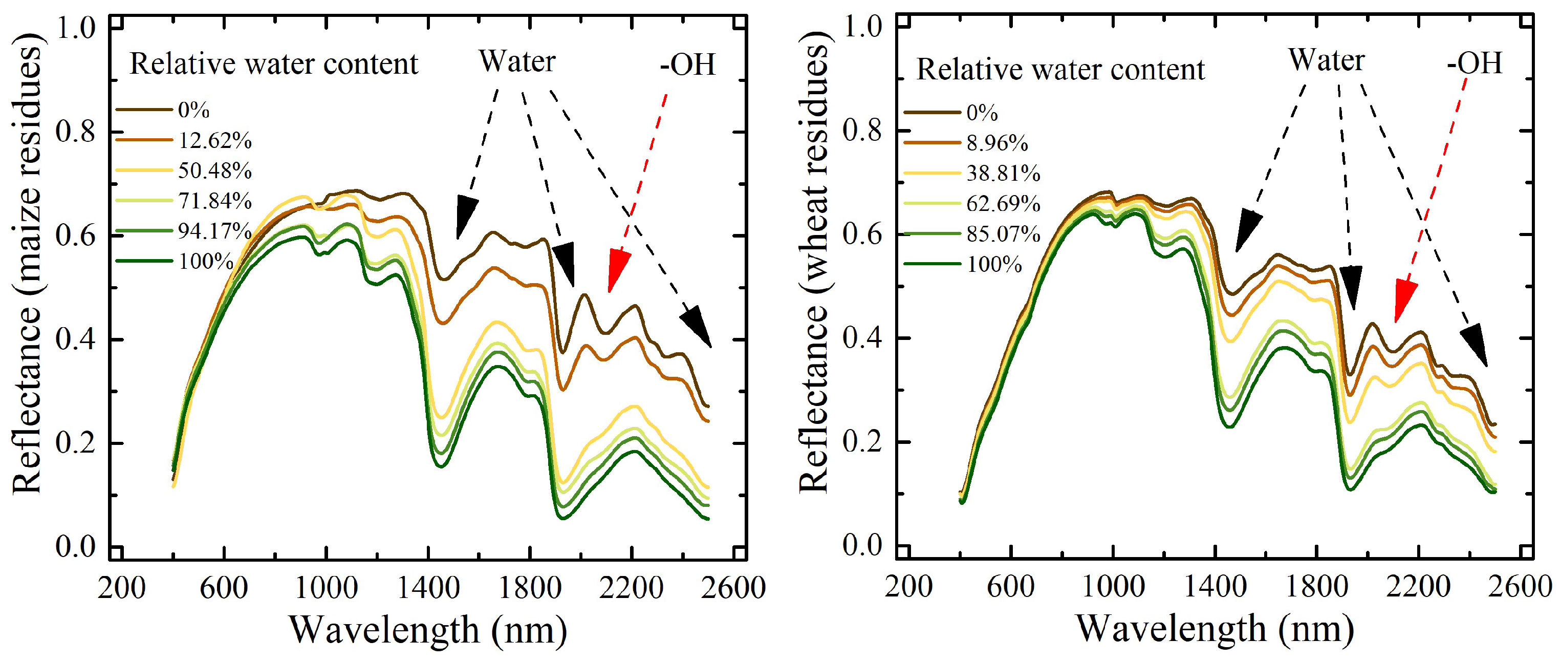 Remotesensing 11 00807 g002
