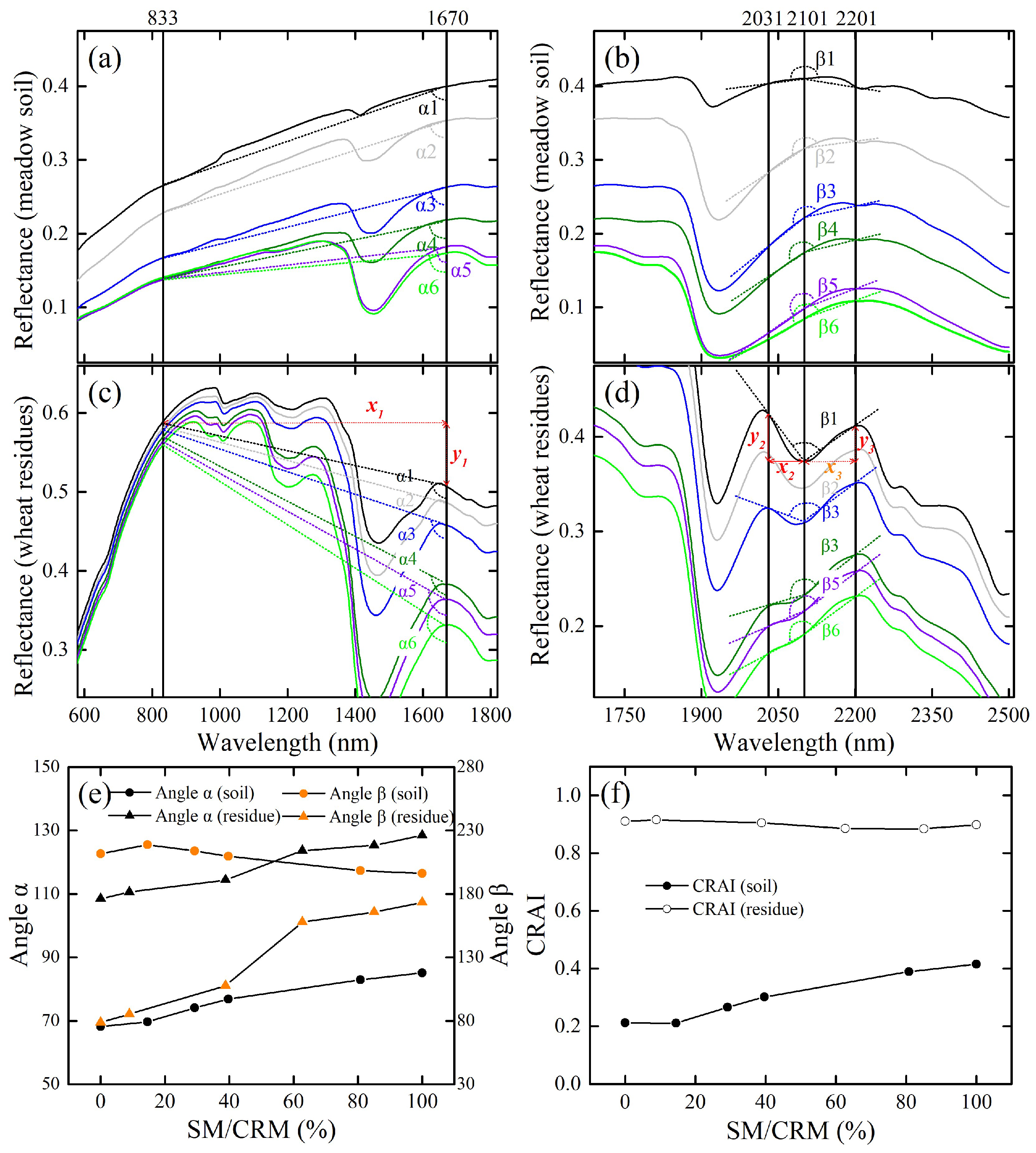 Remotesensing 11 00807 g003