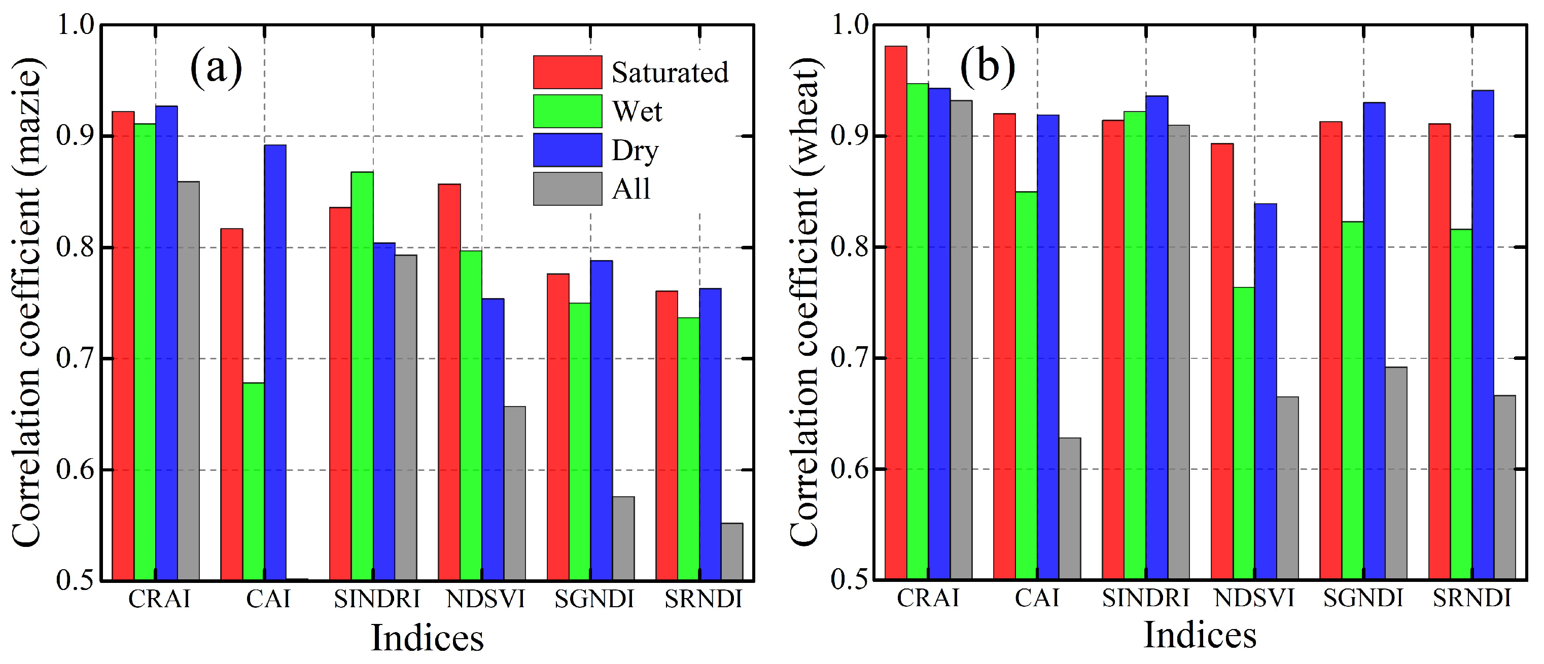 Remotesensing 11 00807 g007