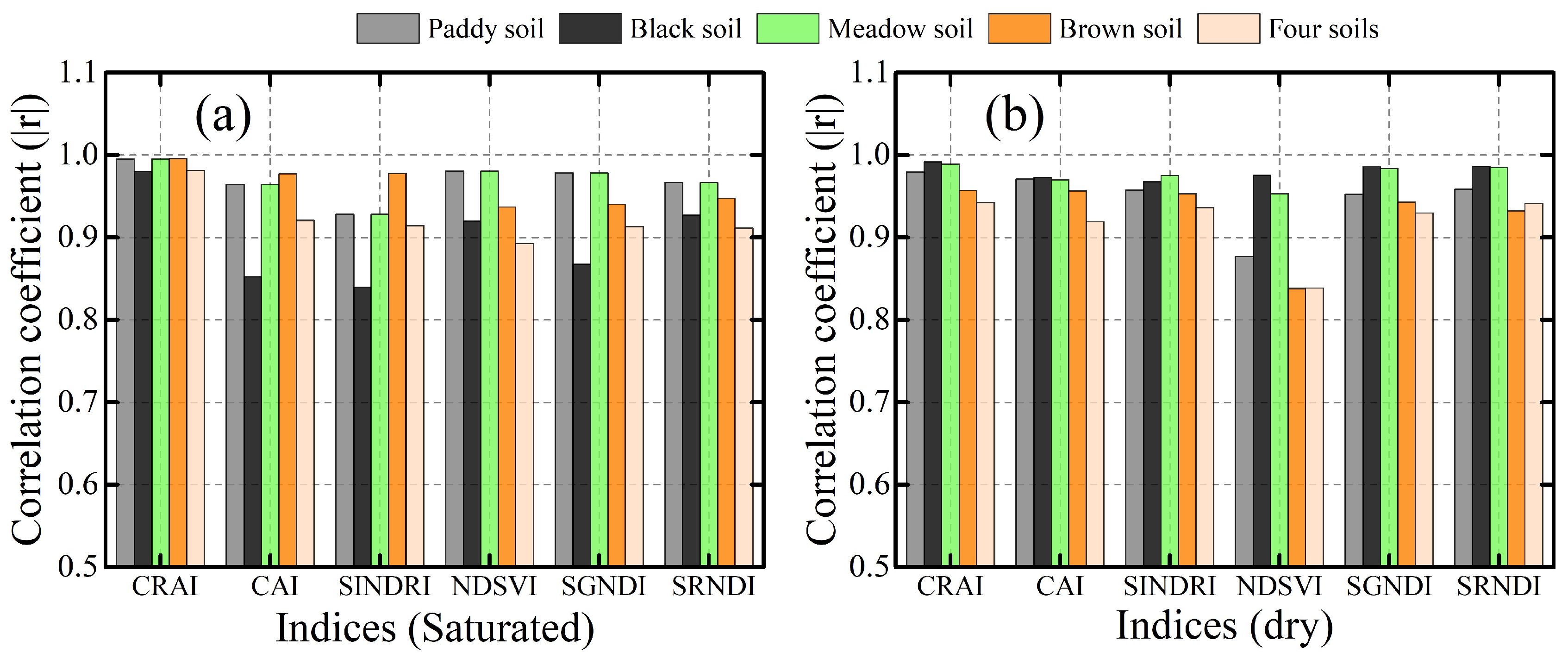 Remotesensing 11 00807 g009