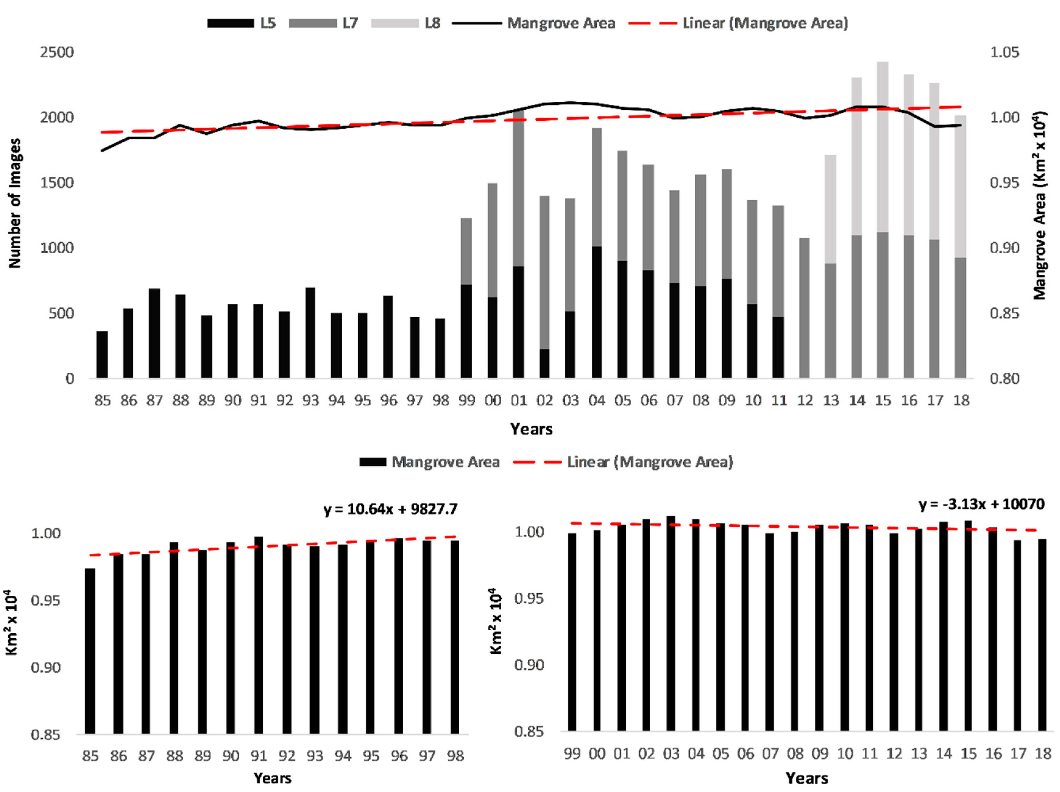Remotesensing 11 00808 g008 Remotesensing 11 00808 g008
